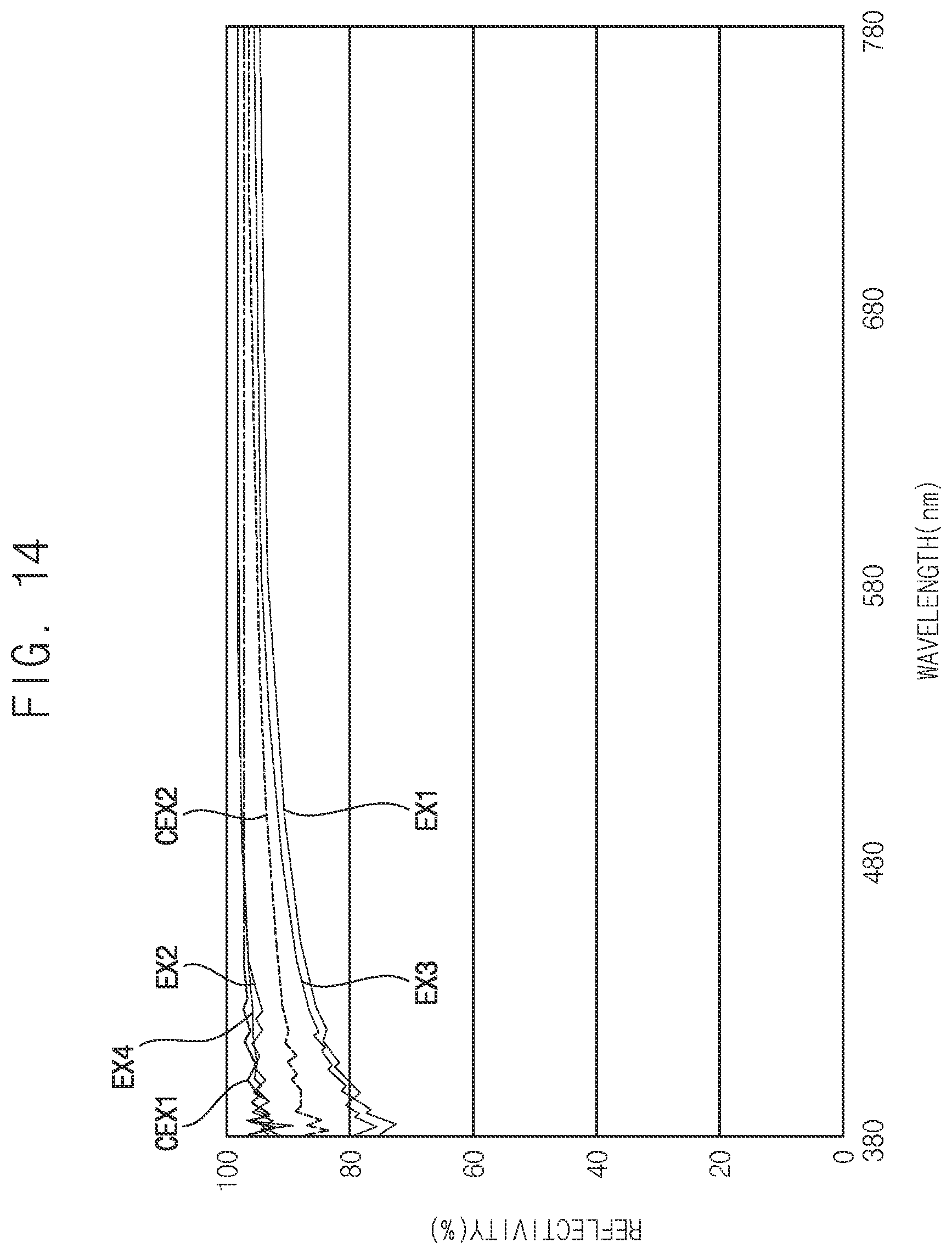 Patent US12622149 Figure 13 – Display device including thickness compensation pattern on pixel electrode and method of manufacturing the same