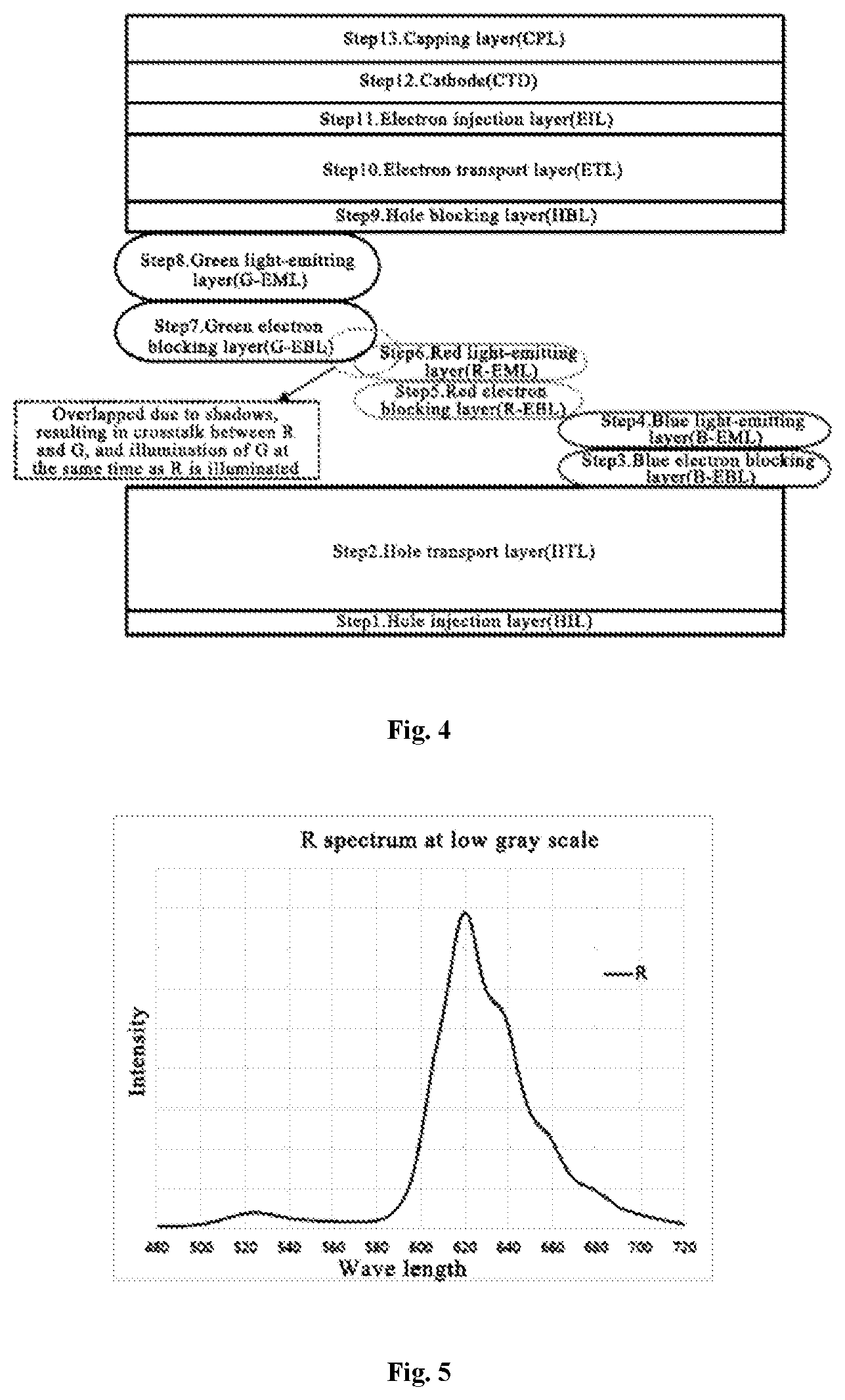 Patent US12622161 Figure 2 – Display substrate and related device