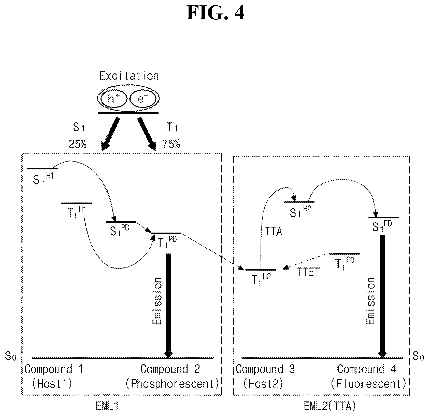 Patent US12622168 Figure 4 – Organic light emitting diode and organic light emitting device including thereof