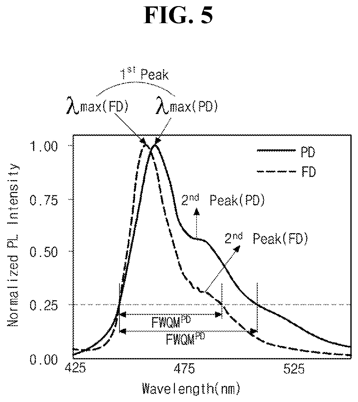 Patent US12622168 Figure 5 – Organic light emitting diode and organic light emitting device including thereof