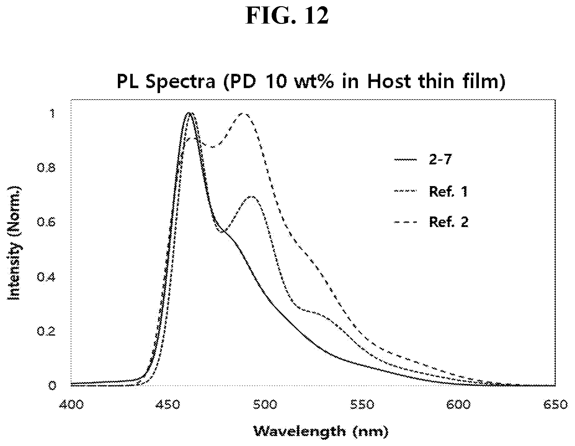 Patent US12622168 Figure 12 – Organic light emitting diode and organic light emitting device including thereof