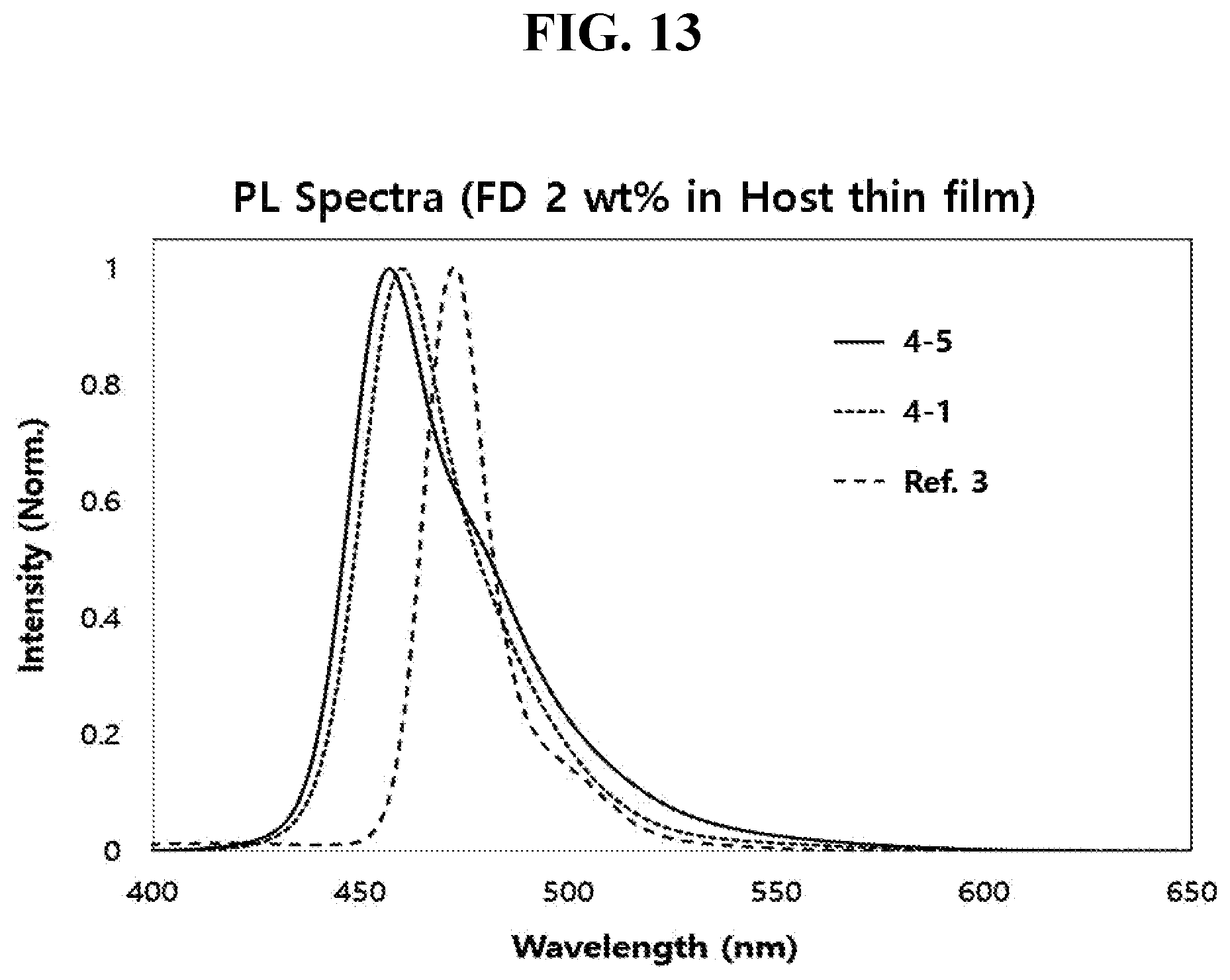 Patent US12622168 Figure 13 – Organic light emitting diode and organic light emitting device including thereof