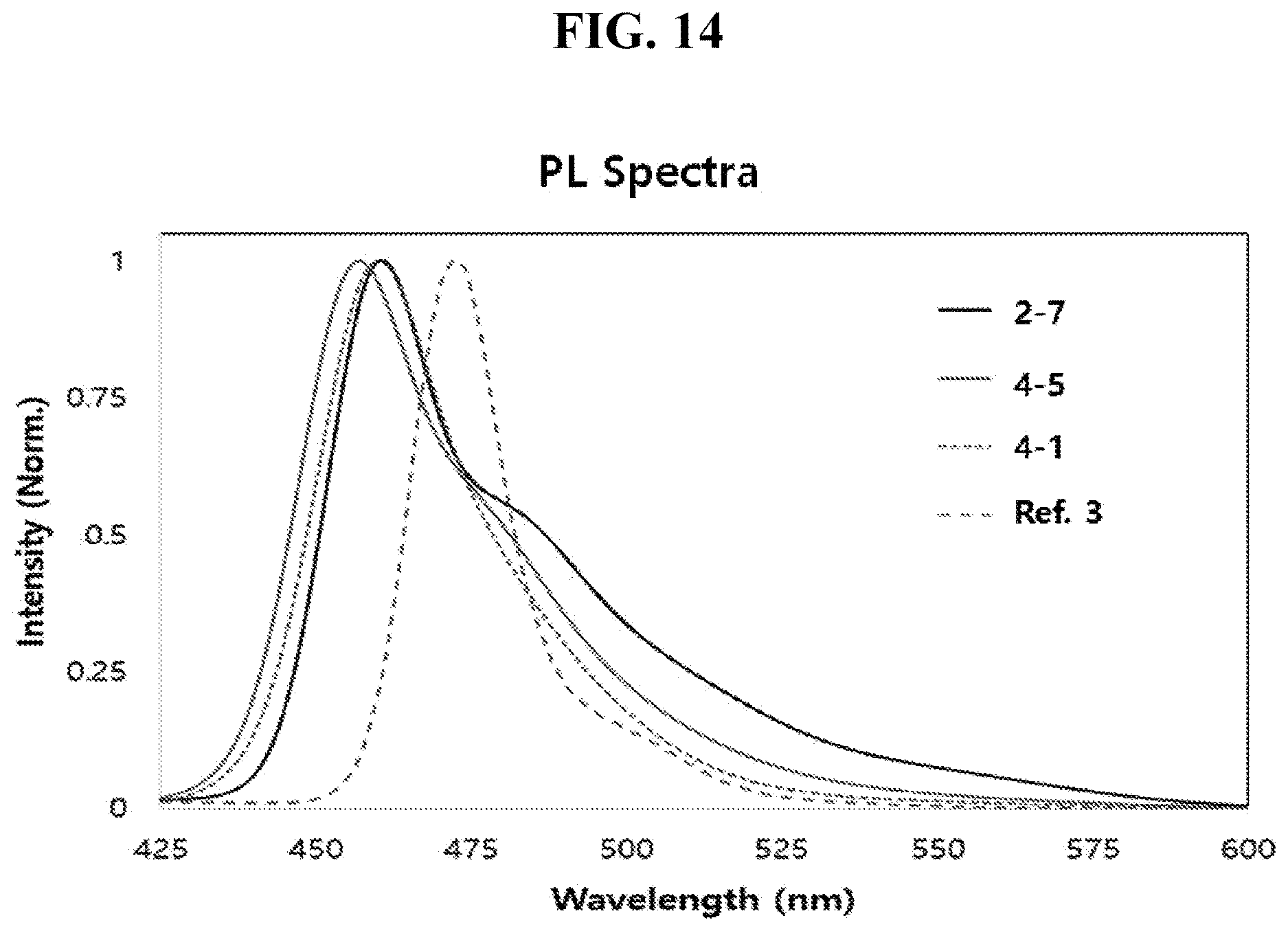 Patent US12622168 Figure 14 – Organic light emitting diode and organic light emitting device including thereof