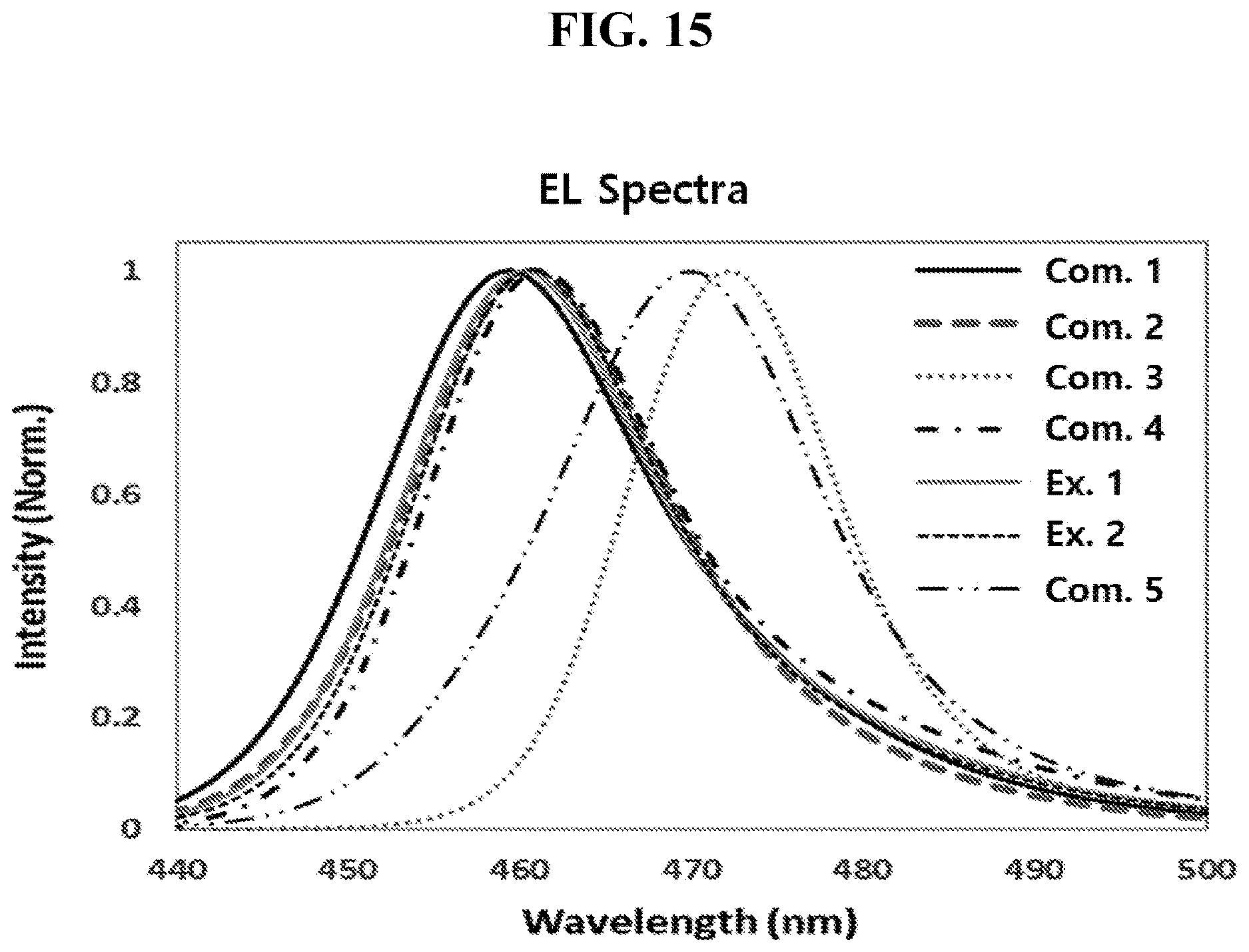 Patent US12622168 Figure 15 – Organic light emitting diode and organic light emitting device including thereof