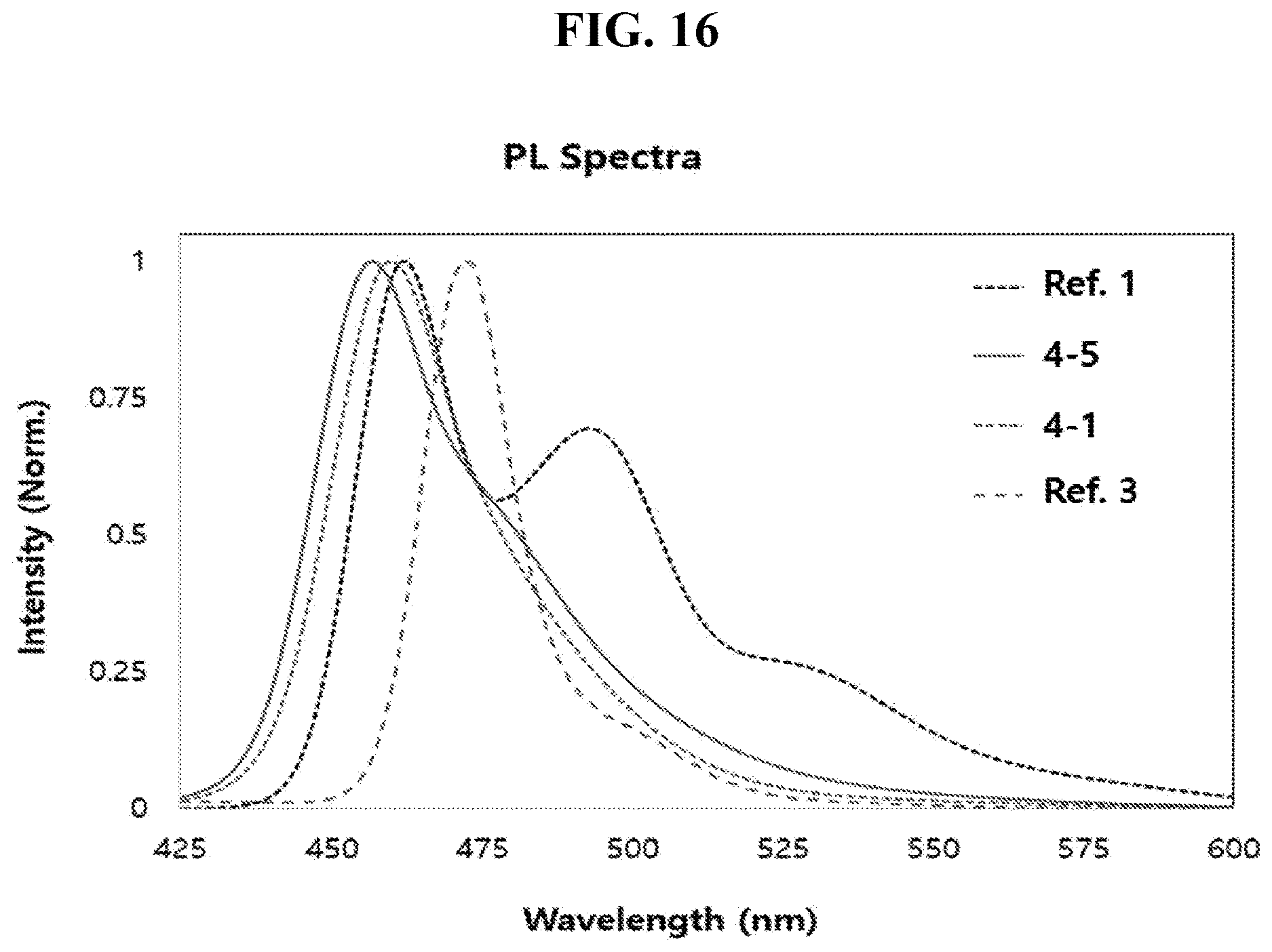 Patent US12622168 Figure 16 – Organic light emitting diode and organic light emitting device including thereof