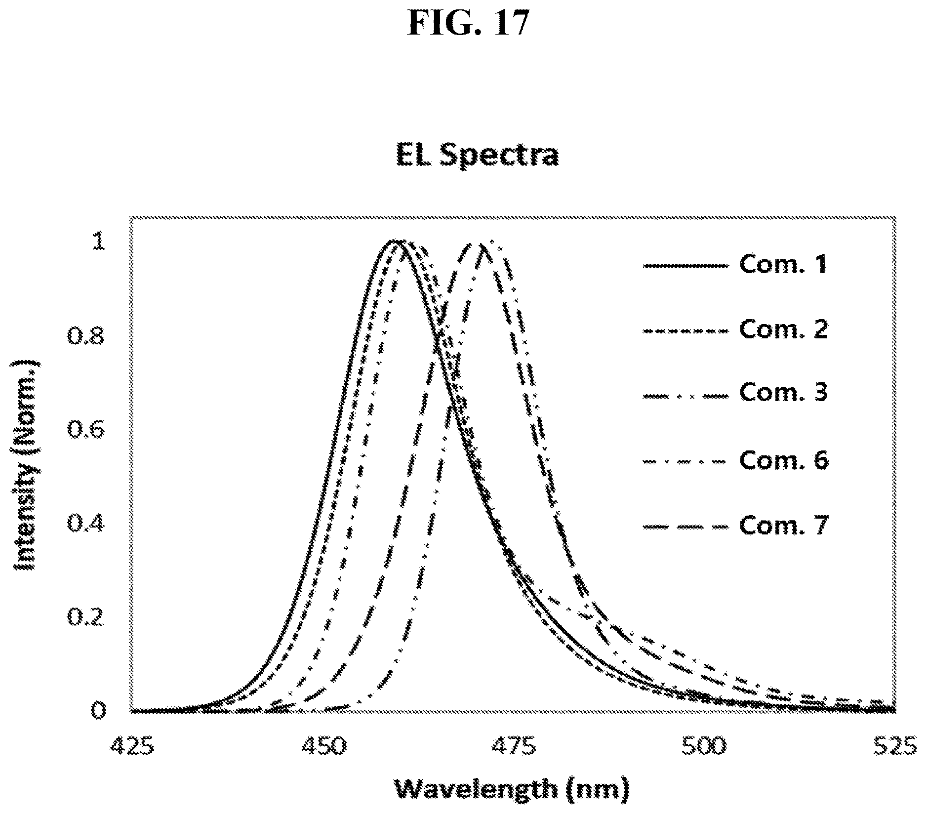 Patent US12622168 Figure 17 – Organic light emitting diode and organic light emitting device including thereof