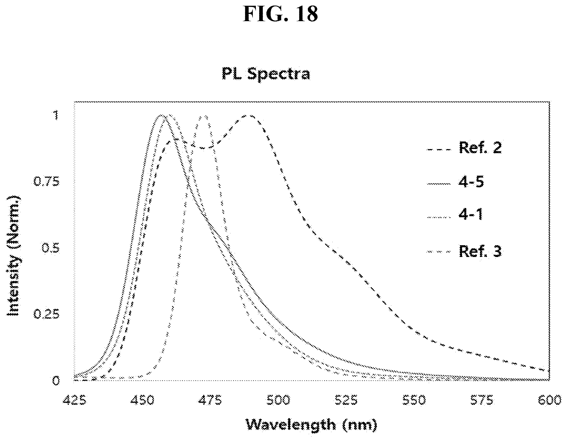 Patent US12622168 Figure 18 – Organic light emitting diode and organic light emitting device including thereof