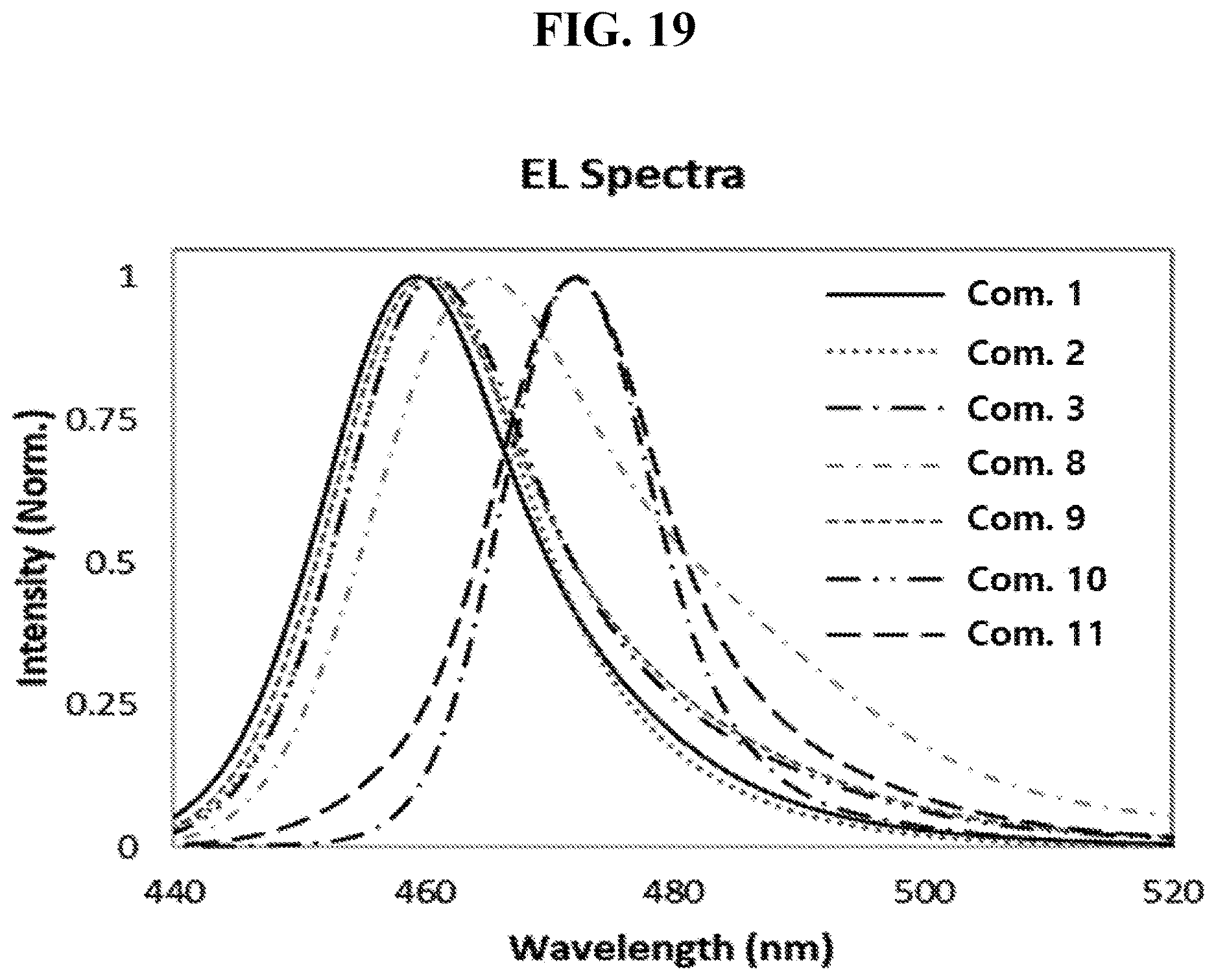 Patent US12622168 Figure 19 – Organic light emitting diode and organic light emitting device including thereof