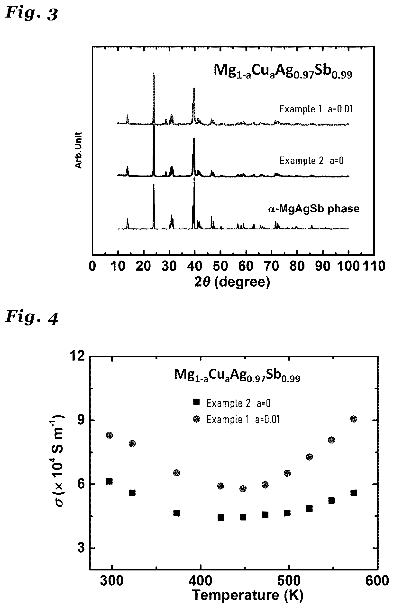 Patent US12622172 Figure 4 – Thermoelectric material, method for producing same, and thermoelectric power generation element