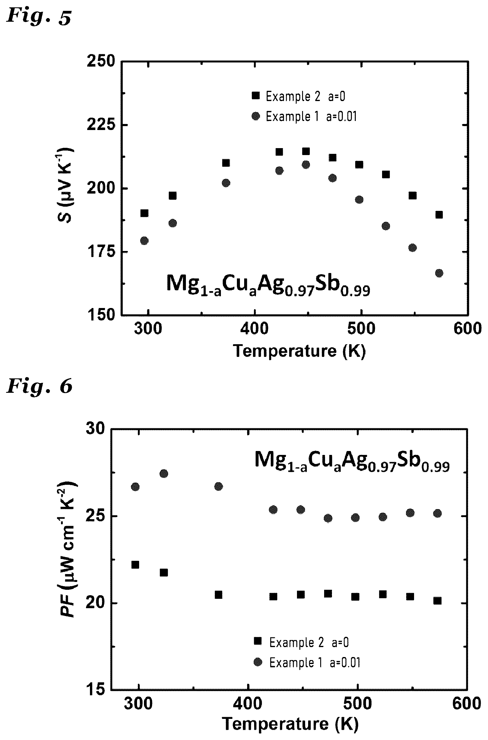 Patent US12622172 Figure 5 – Thermoelectric material, method for producing same, and thermoelectric power generation element
