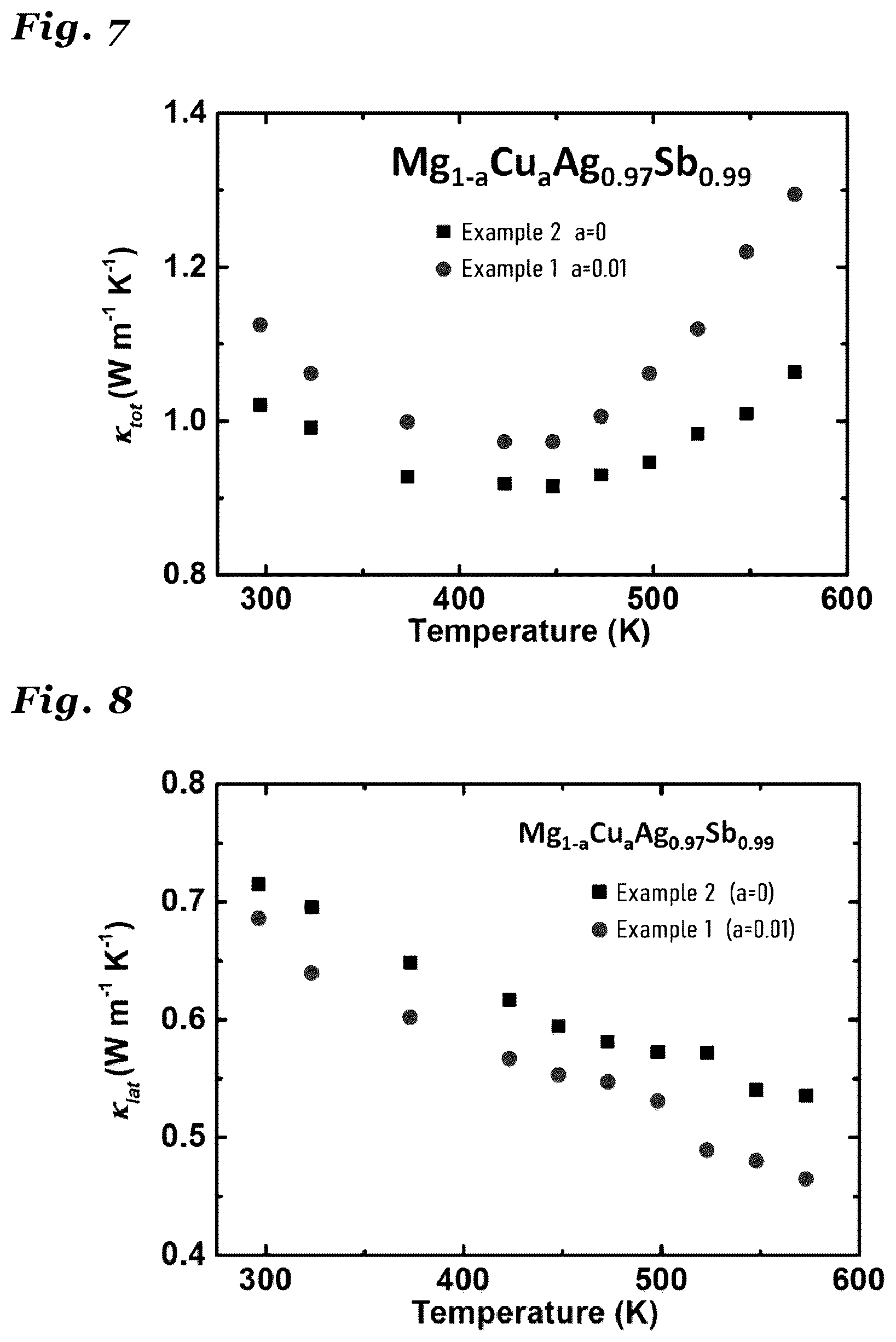 Patent US12622172 Figure 6 – Thermoelectric material, method for producing same, and thermoelectric power generation element