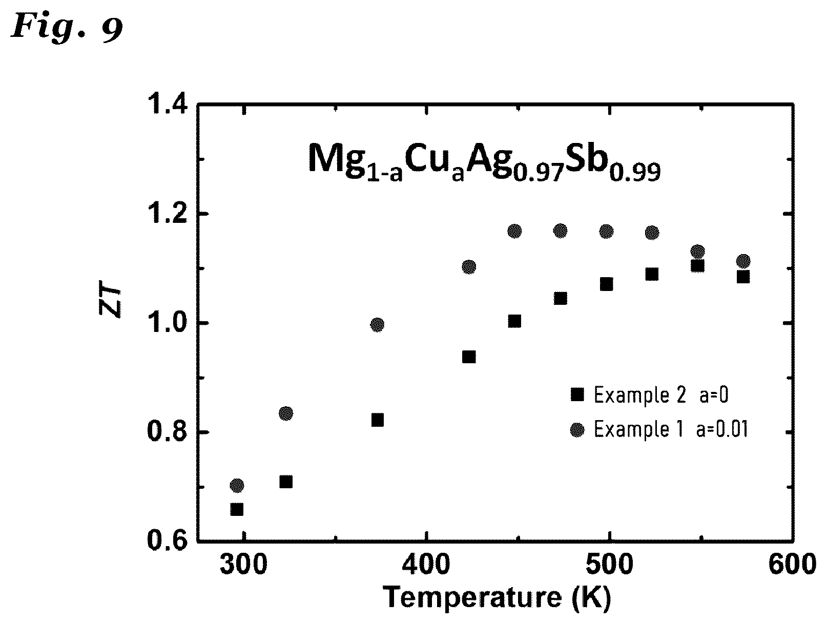 Patent US12622172 Figure 7 – Thermoelectric material, method for producing same, and thermoelectric power generation element