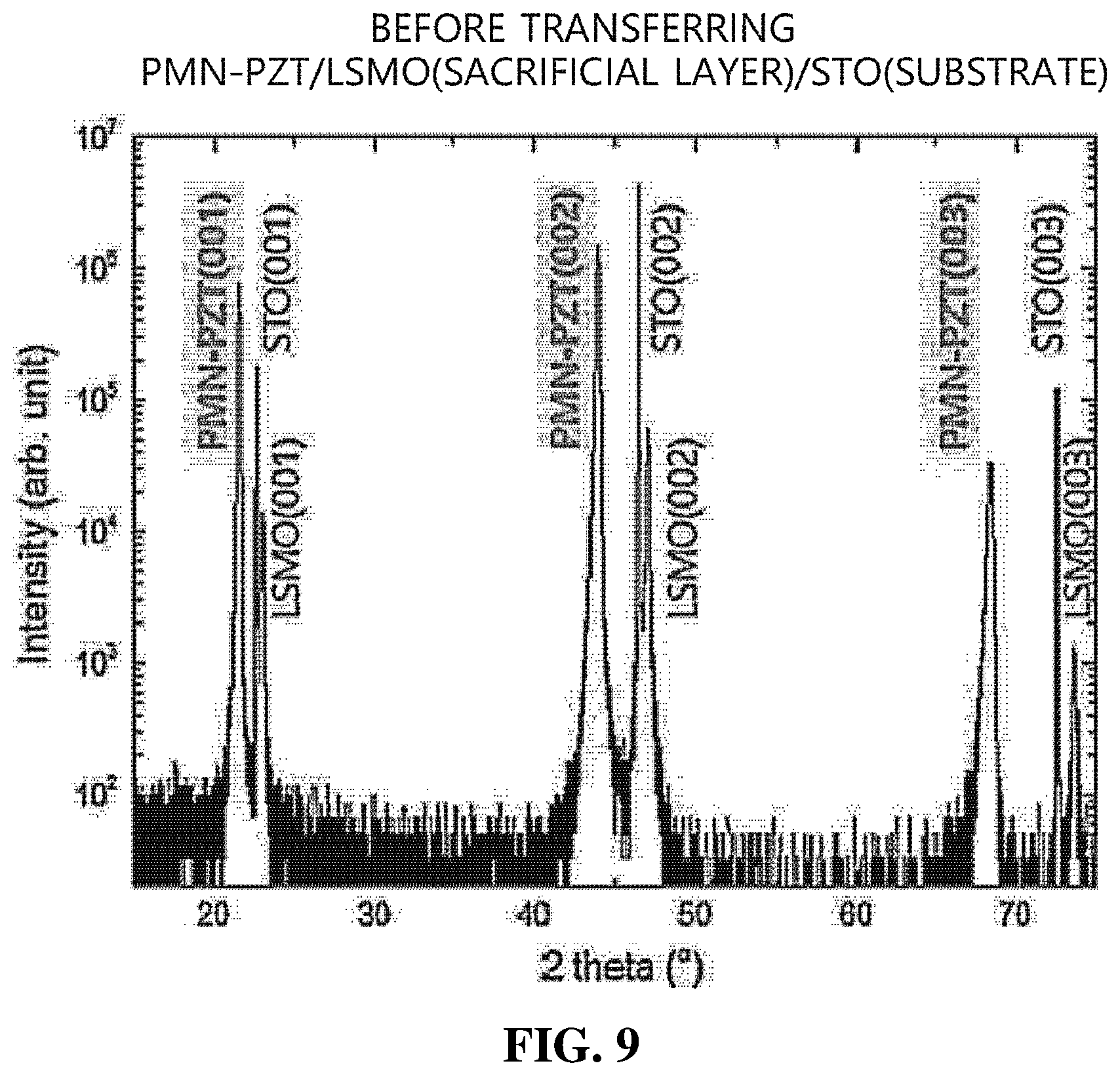 Patent US12622173 Figure 6 – Semiconductor substrate with oxide single crystal heterostructures, manufacturing method thereof and electronic device using the same