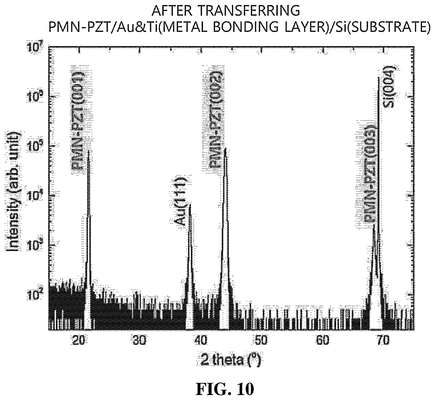 Patent US12622173 Figure 7 – Semiconductor substrate with oxide single crystal heterostructures, manufacturing method thereof and electronic device using the same