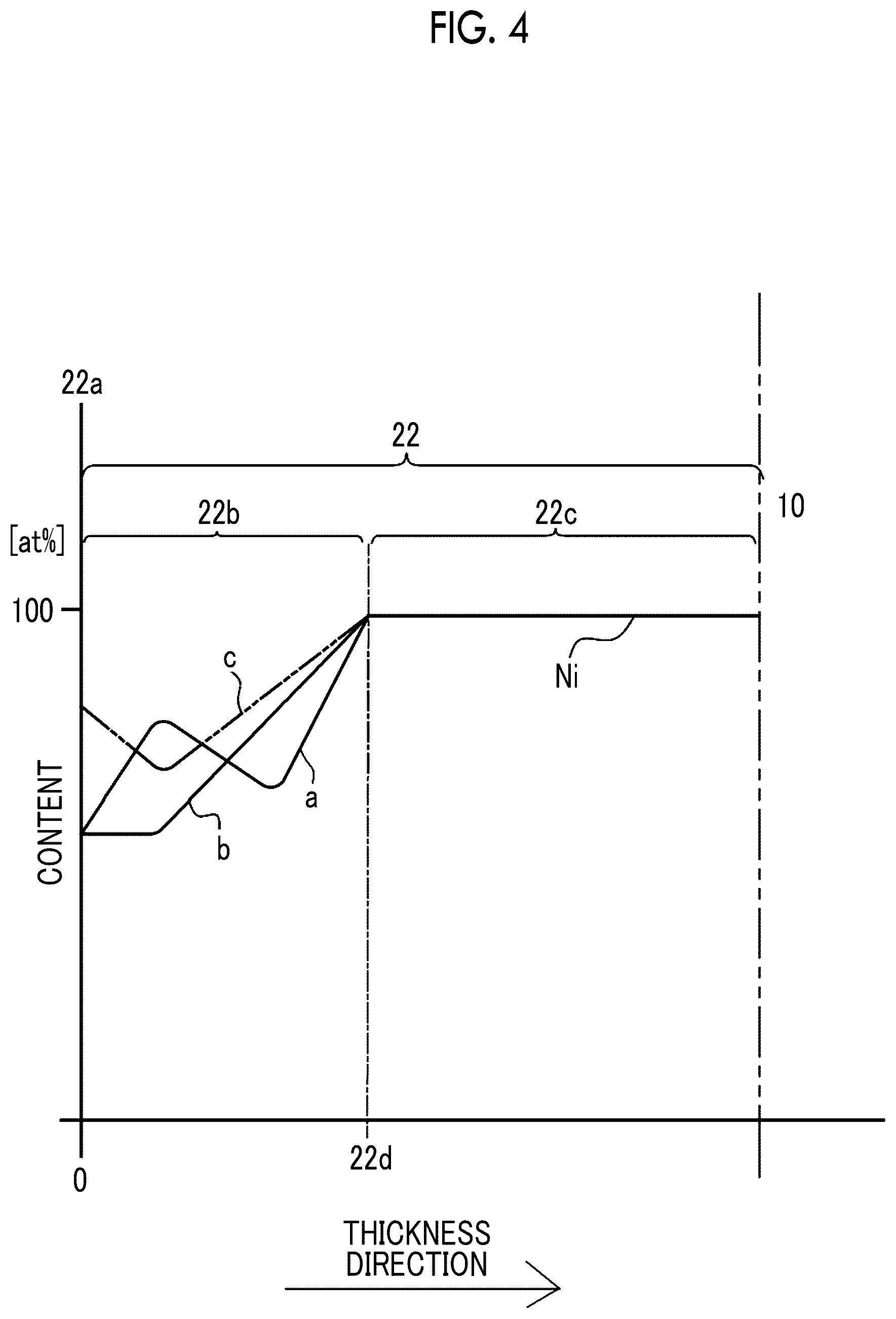 Patent US12622177 Figure 3 – Piezoelectric laminate and piezoelectric element