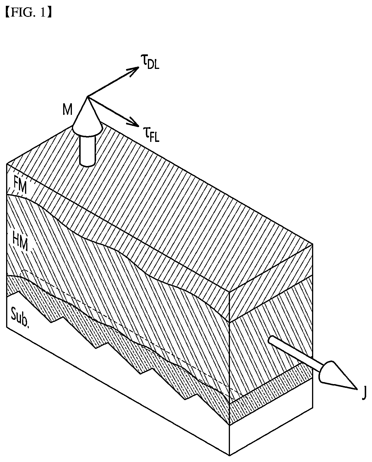 Patent US12622179 Figure 1 – Magnetic field-free spin-orbit torque switching device using sapphire miscut substrate