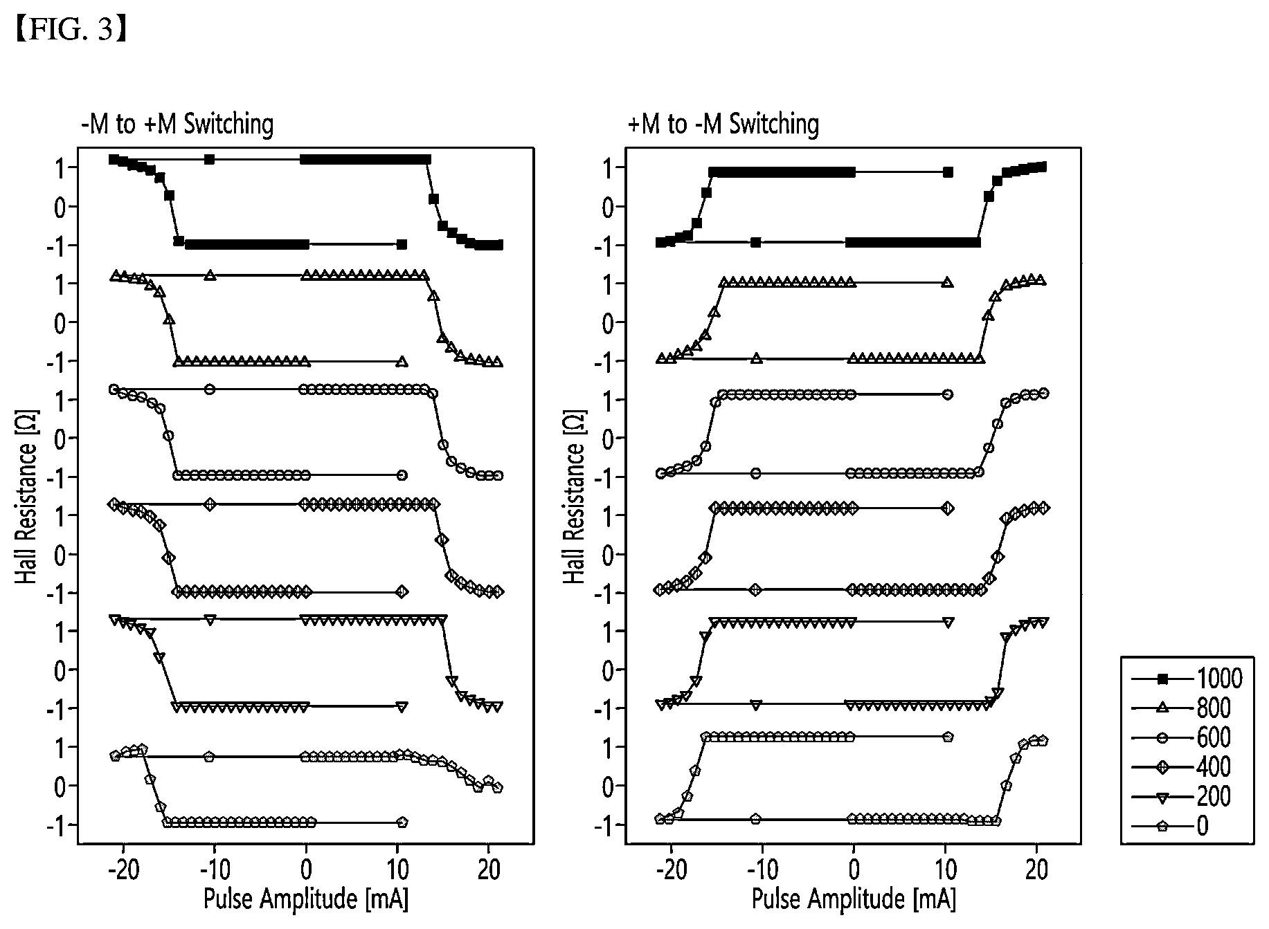 Patent US12622179 Figure 3 – Magnetic field-free spin-orbit torque switching device using sapphire miscut substrate