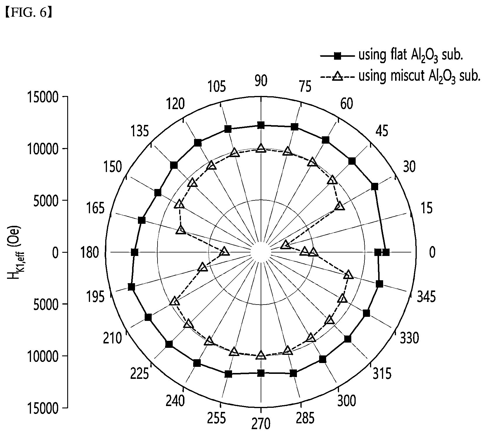 Patent US12622179 Figure 6 – Magnetic field-free spin-orbit torque switching device using sapphire miscut substrate