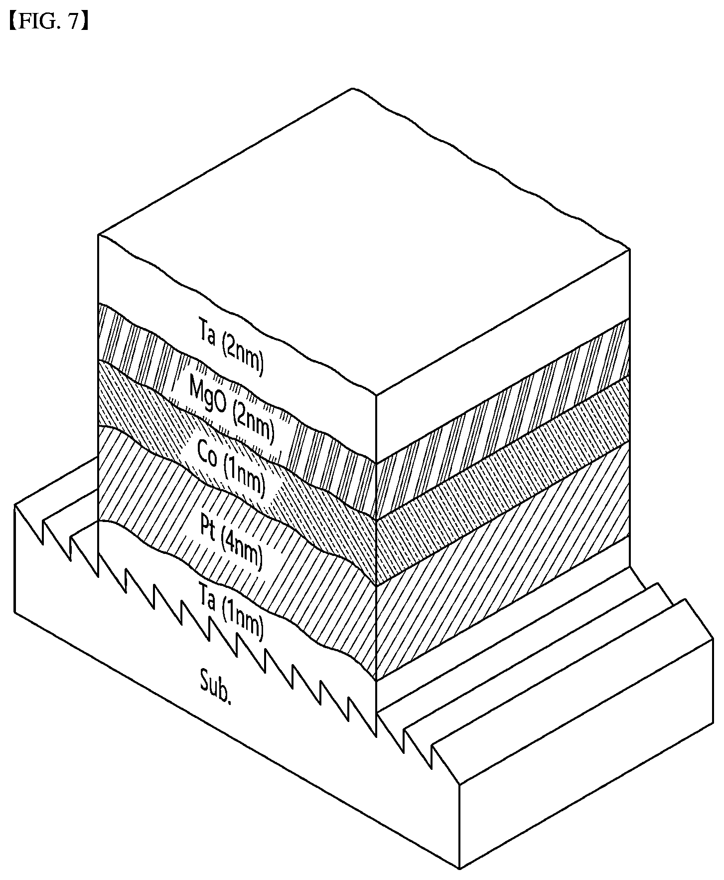 Patent US12622179 Figure 7 – Magnetic field-free spin-orbit torque switching device using sapphire miscut substrate