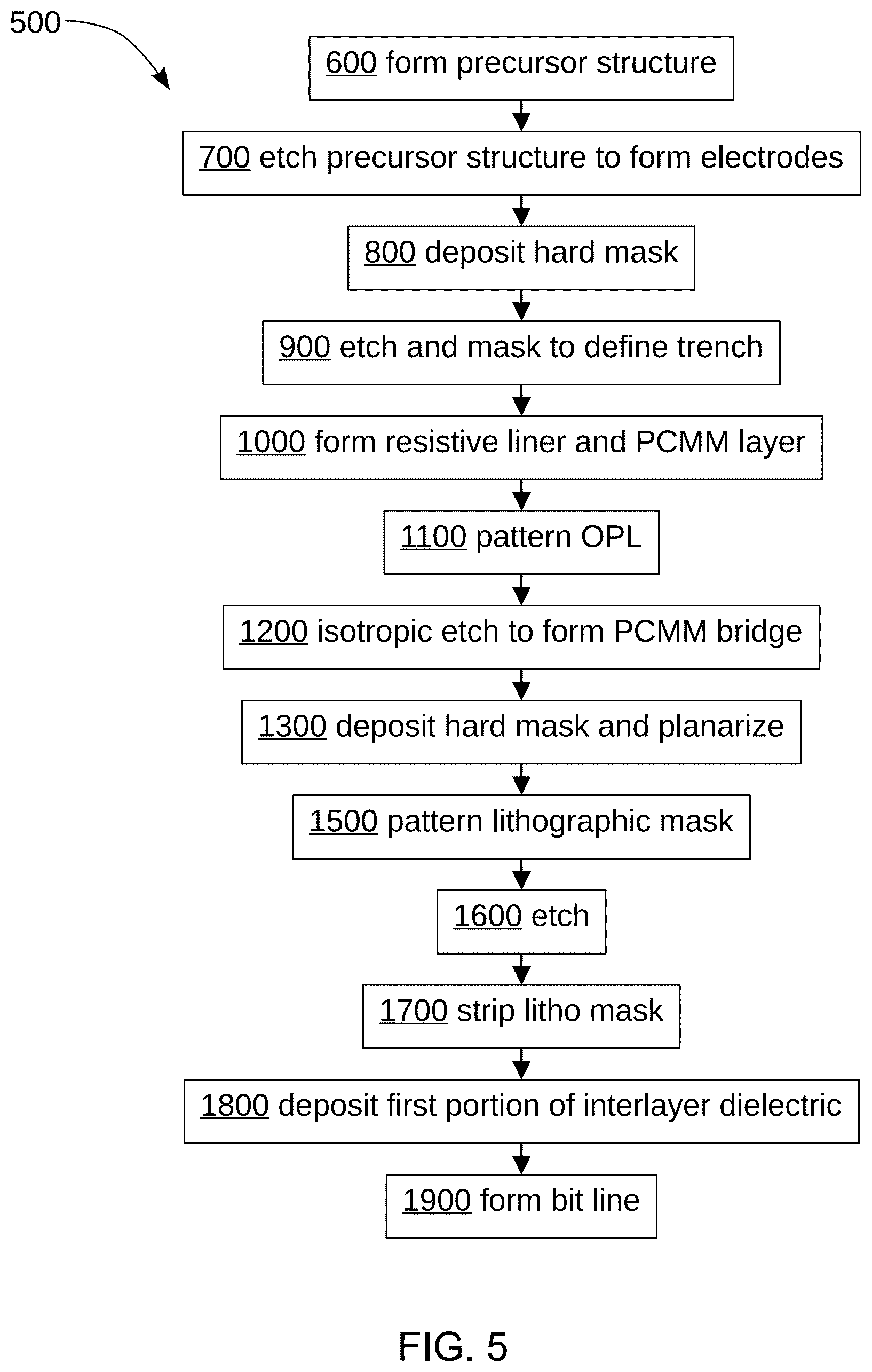 Patent US12622181 Figure 5 – Phase change memory
