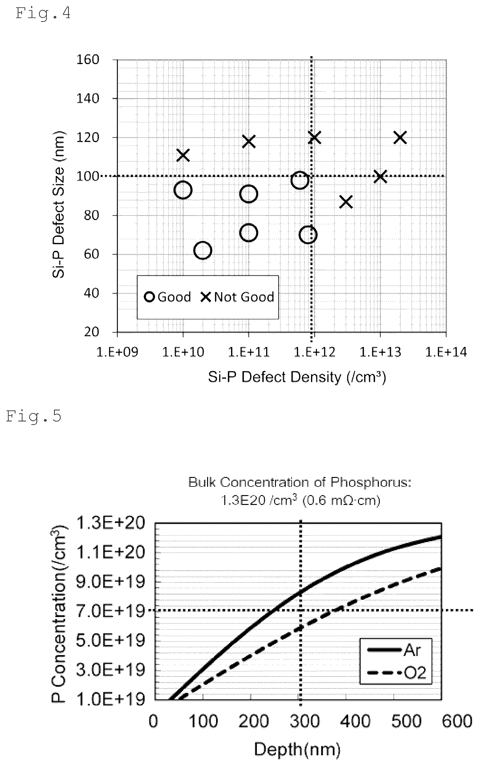Patent US12622185 Figure 3 – Method for manufacturing semiconductor silicon wafer composed of silicon wafer substrate and silicon monocrystalline epitaxial layer