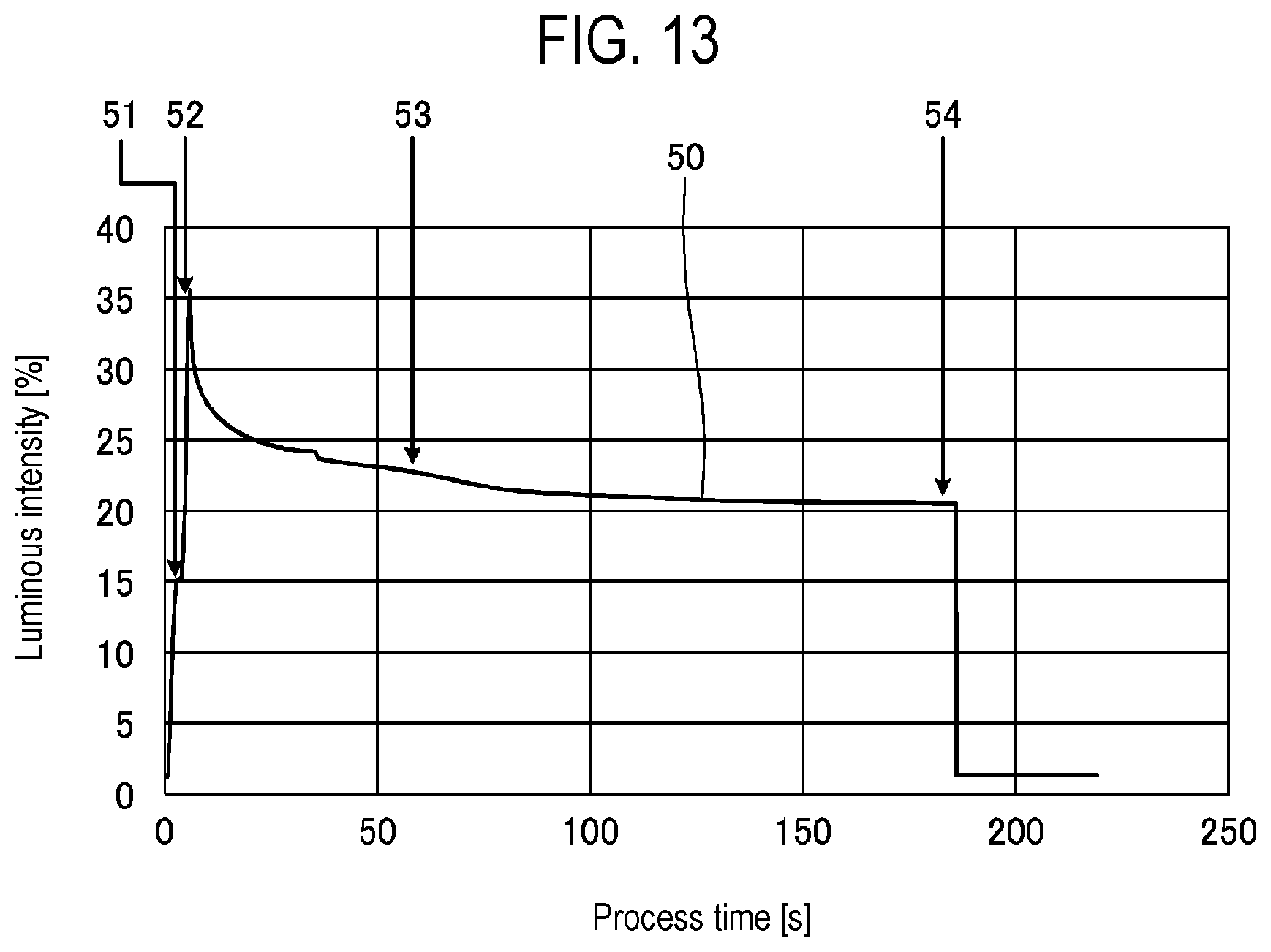 Patent US12622187 Figure 10 – Substrate processing method and substrate processing apparatus
