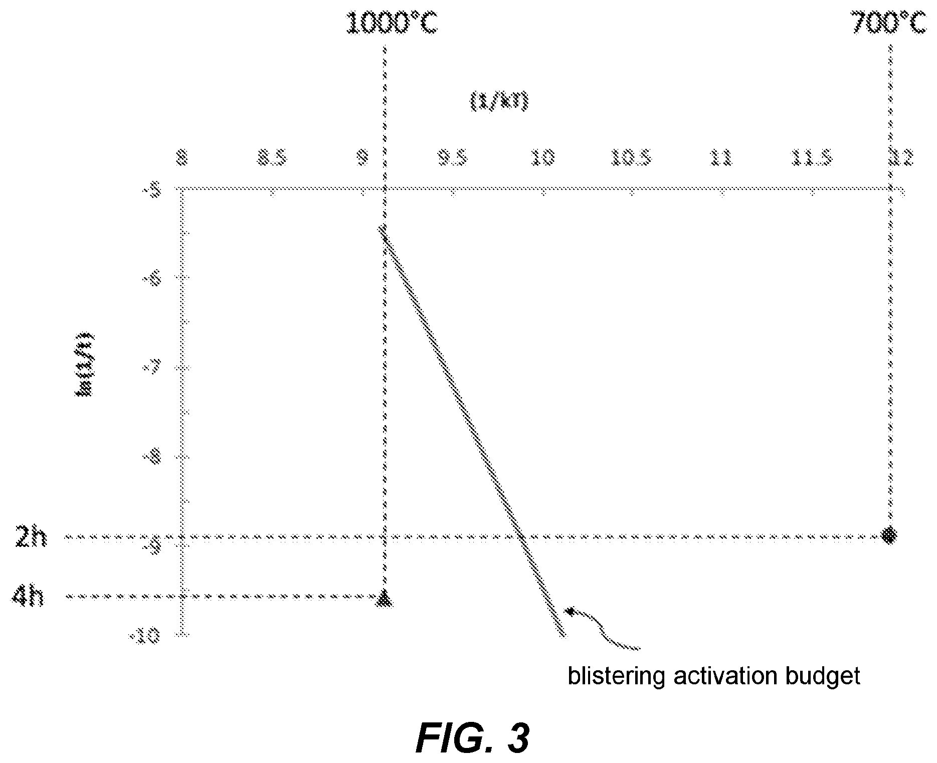 Patent US12622189 Figure 4 – Method for manufacturing a composite structure comprising a thin single-crystal semiconductor layer on a carrier substrate