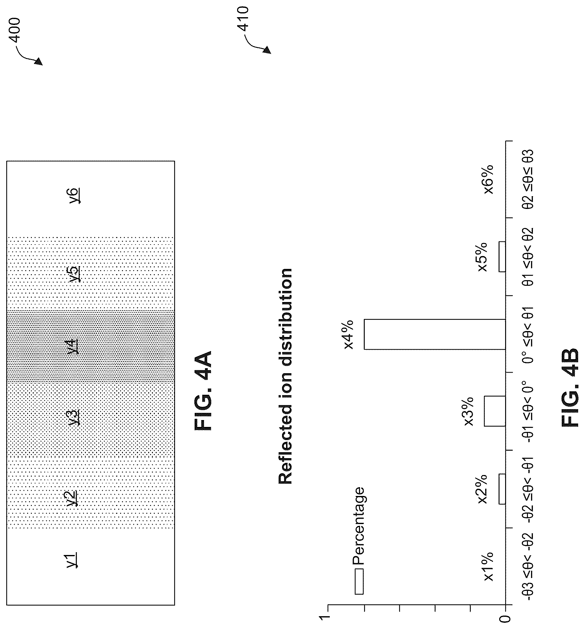 Patent US12622191 Figure 4 – Method for ion implantation that adjusts a target's tilt angle based on a distribution of ejected ions from a target
