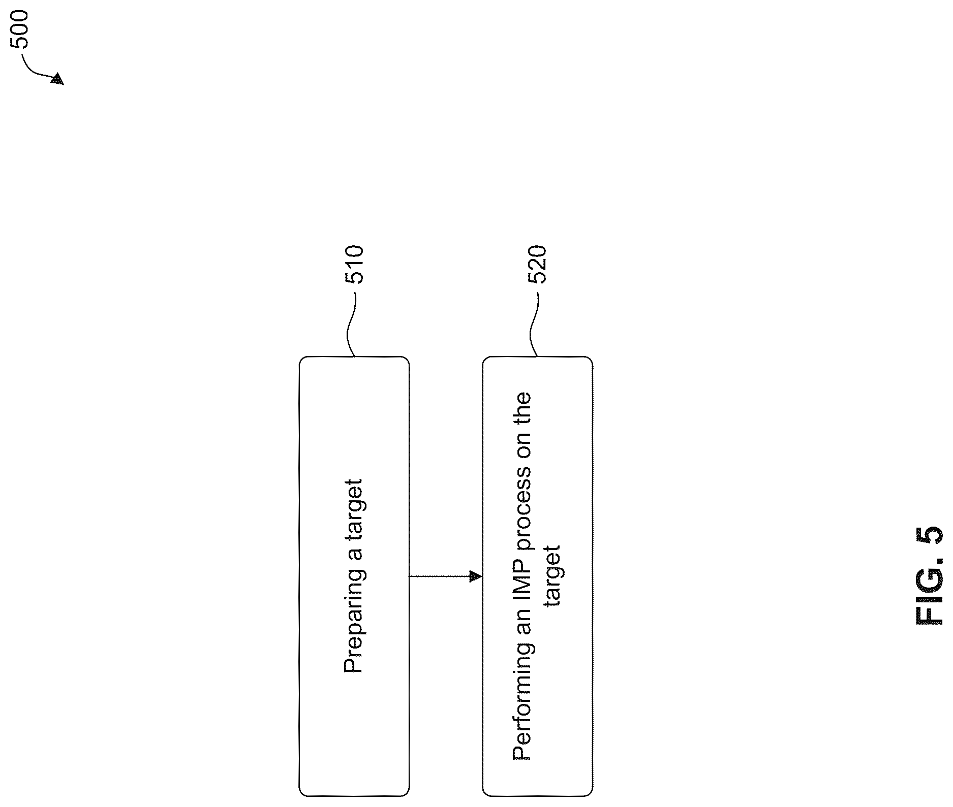 Patent US12622191 Figure 5 – Method for ion implantation that adjusts a target's tilt angle based on a distribution of ejected ions from a target