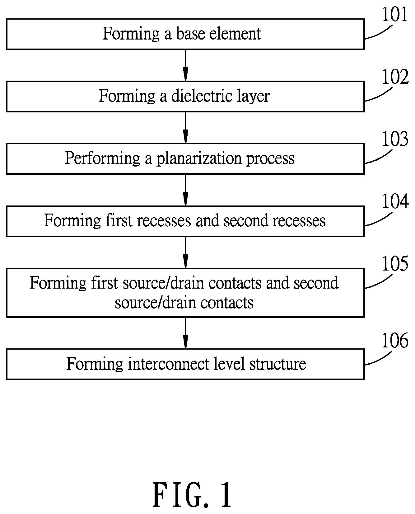 Patent US12622194 Figure 1 – Semiconductor structure including devices with different channel lengths, and method for manufacturing the same