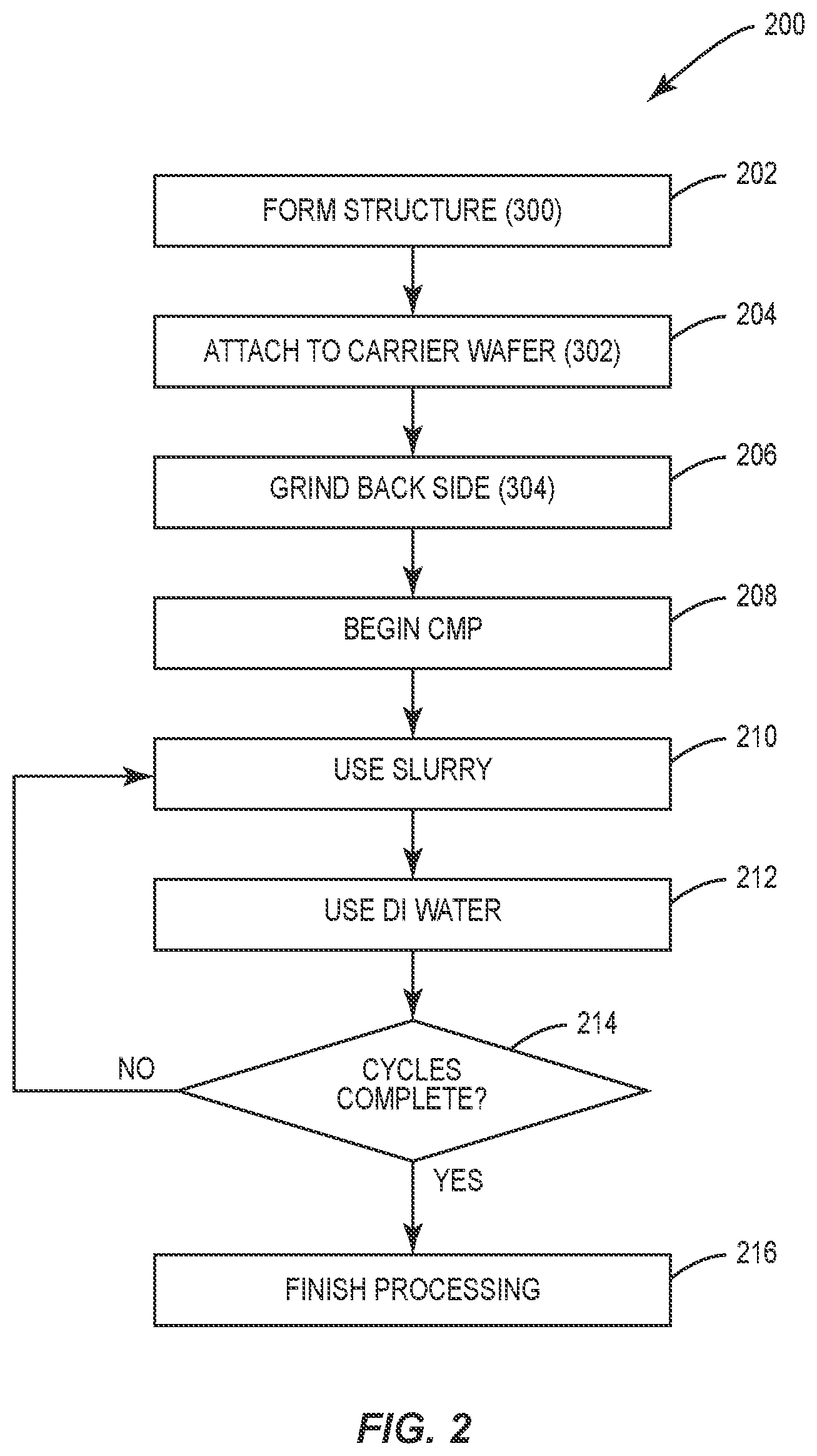 Patent US12622195 Figure 2 – Methods for polishing bulk silicon devices