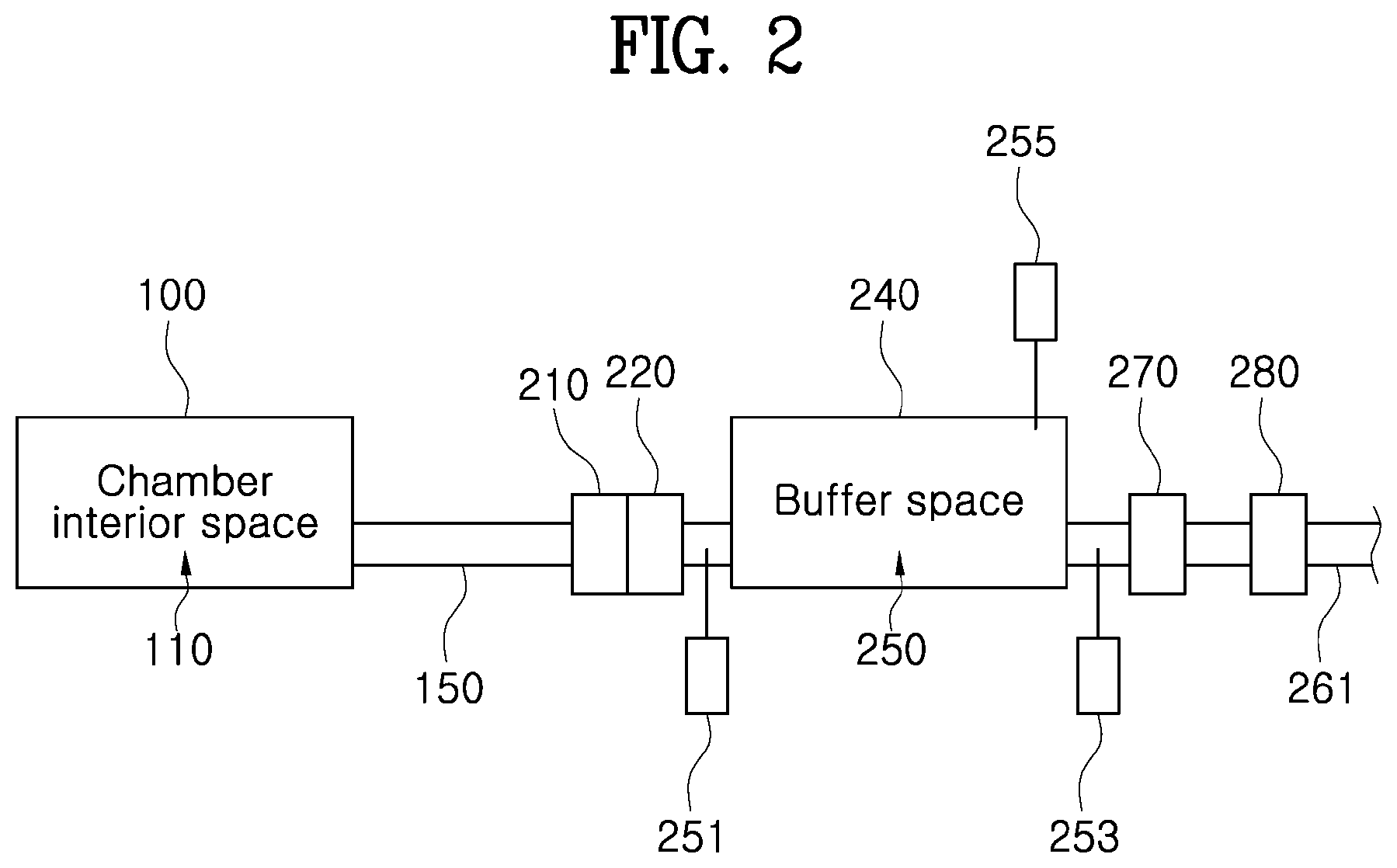 Patent US12622198 Figure 2 – Exhausting device and exhausting method in substrate processing equipment