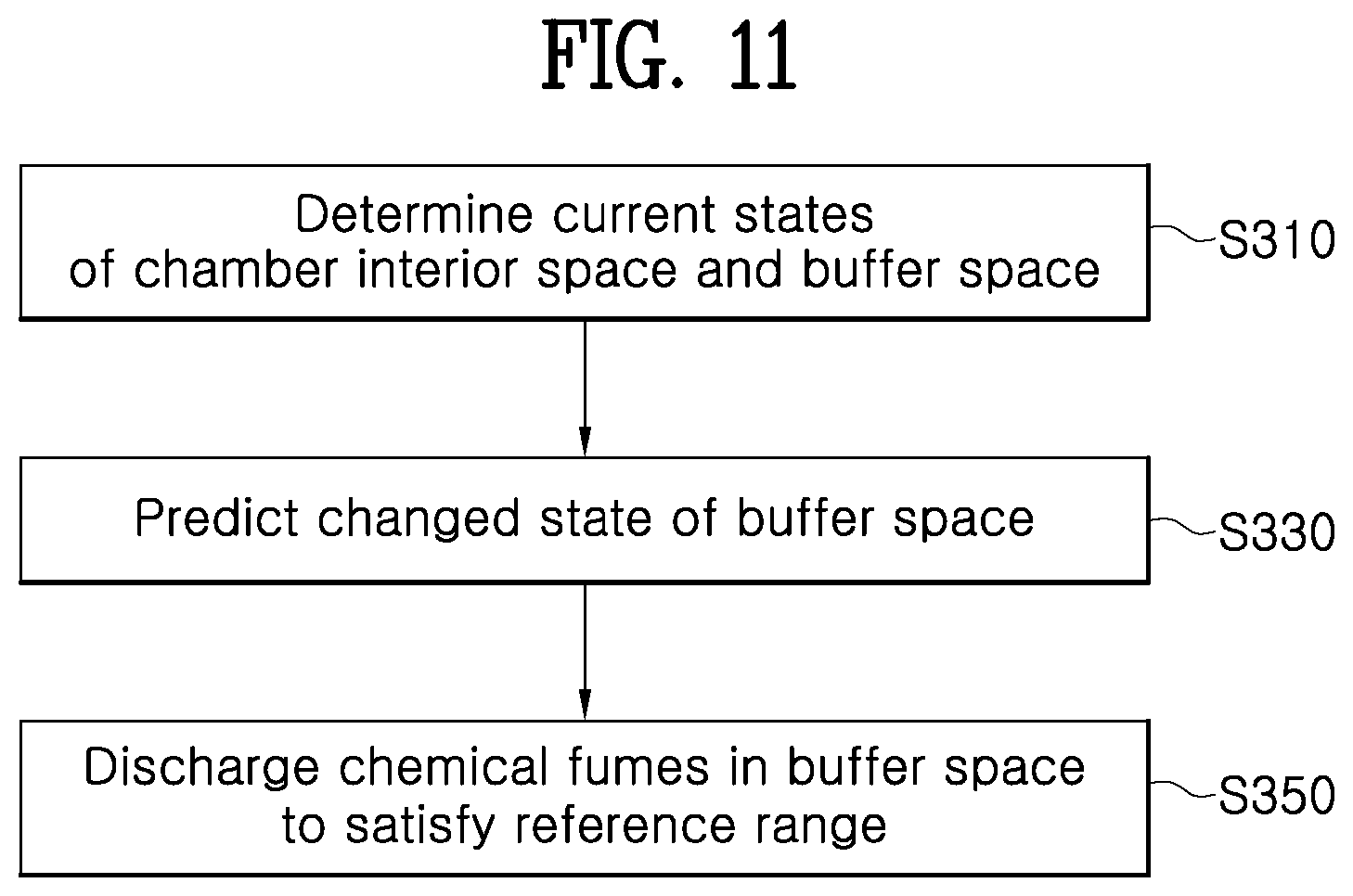 Patent US12622198 Figure 12 – Exhausting device and exhausting method in substrate processing equipment