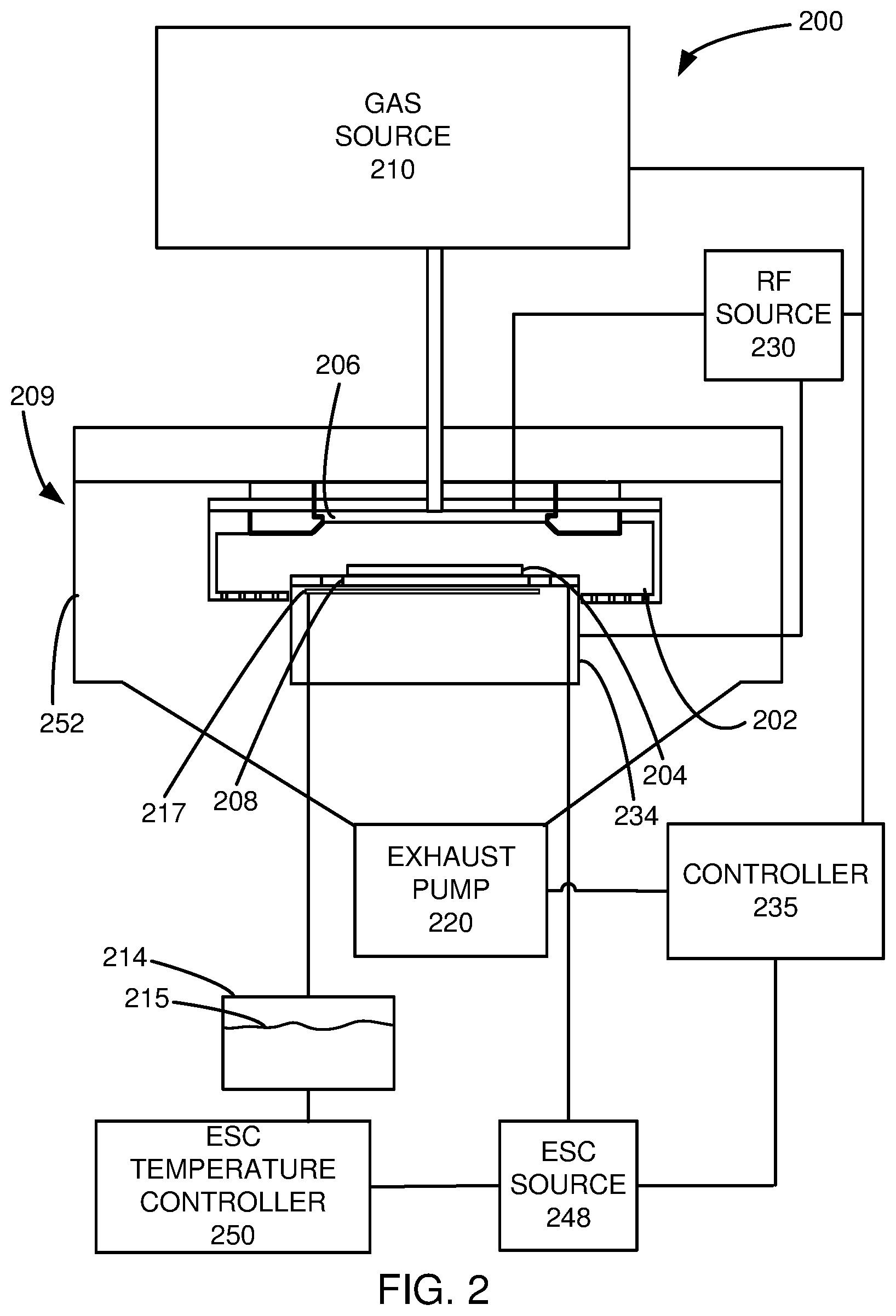 Patent US12622204 Figure 2 – Plasma etching chemistries of high aspect ratio features in dielectrics