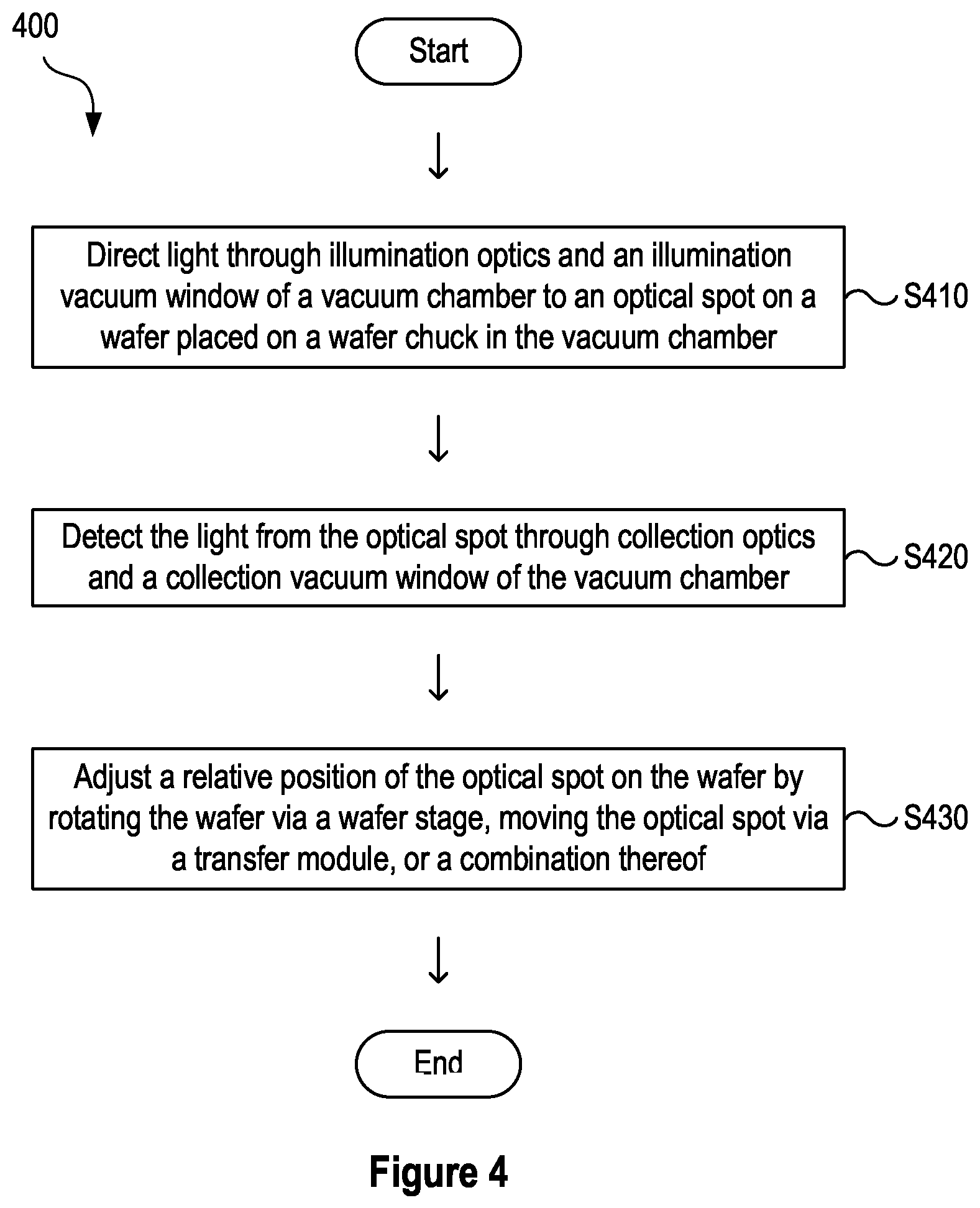 Patent US12622210 Figure 5 – Metrology integrated with vacuum processing
