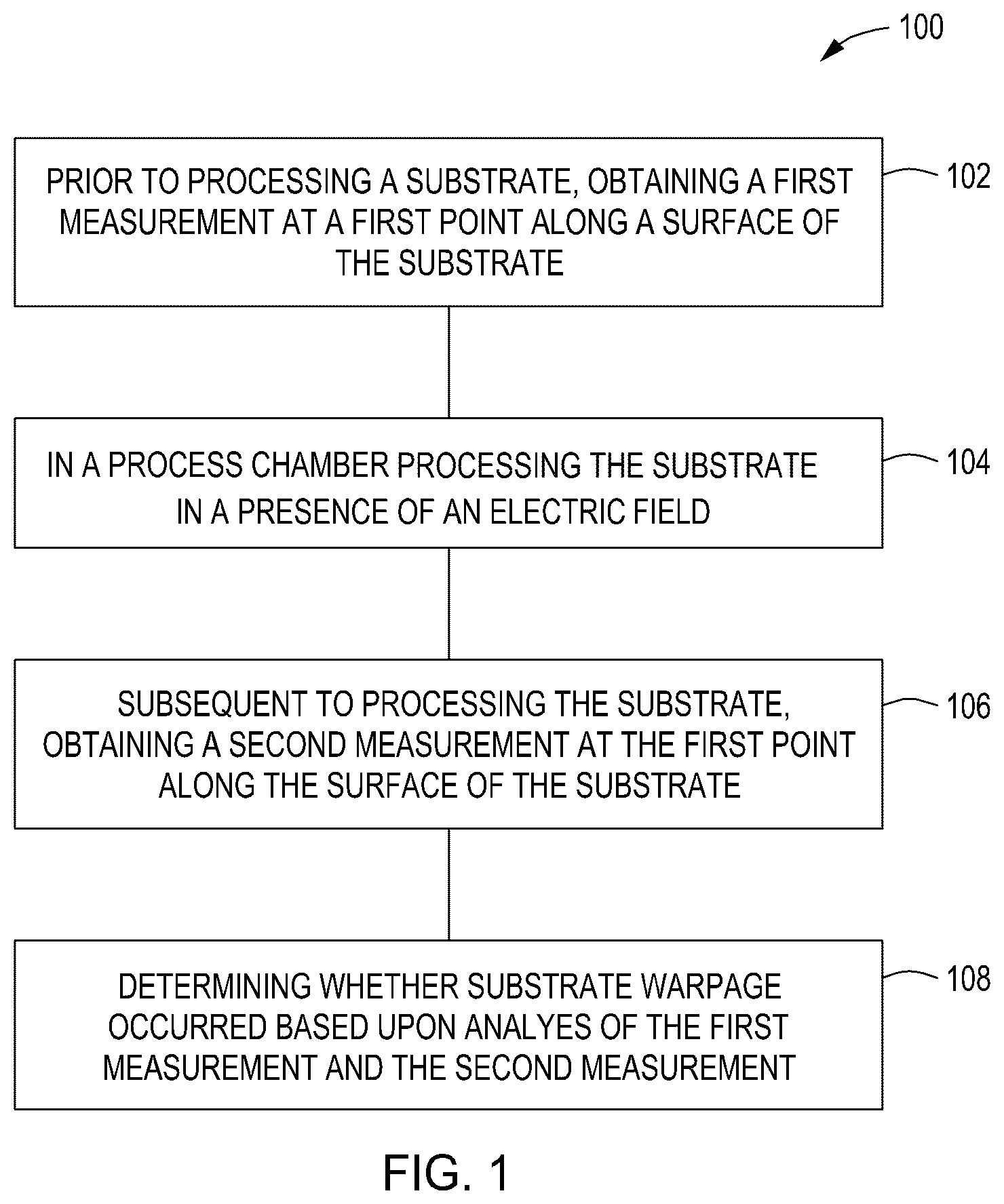 Patent US12622211 Figure 1 – Methods and apparatus for processing a substrate