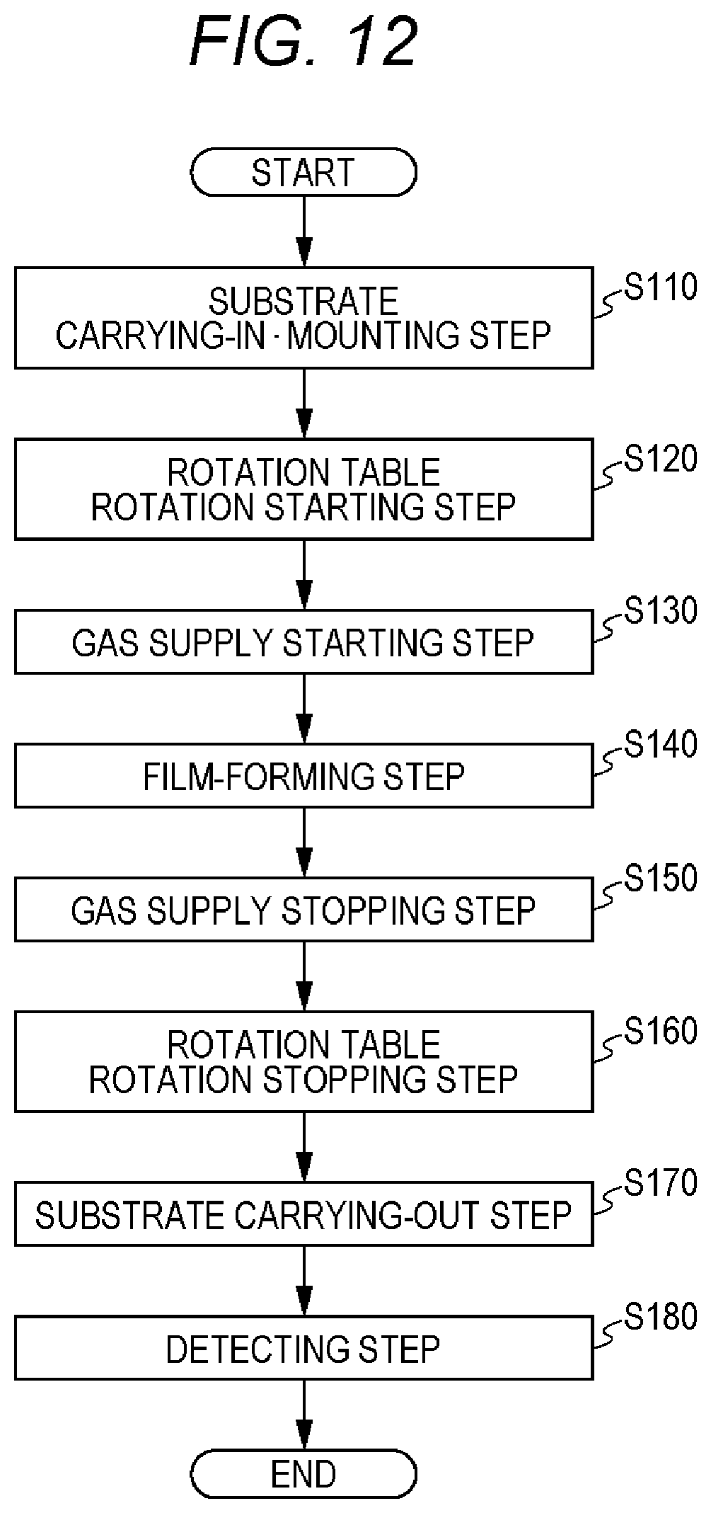 Patent US12622212 Figure 9 – Substrate processing apparatus, method of manufacturing semiconductor device, and non-transitory computer-readable recording medium