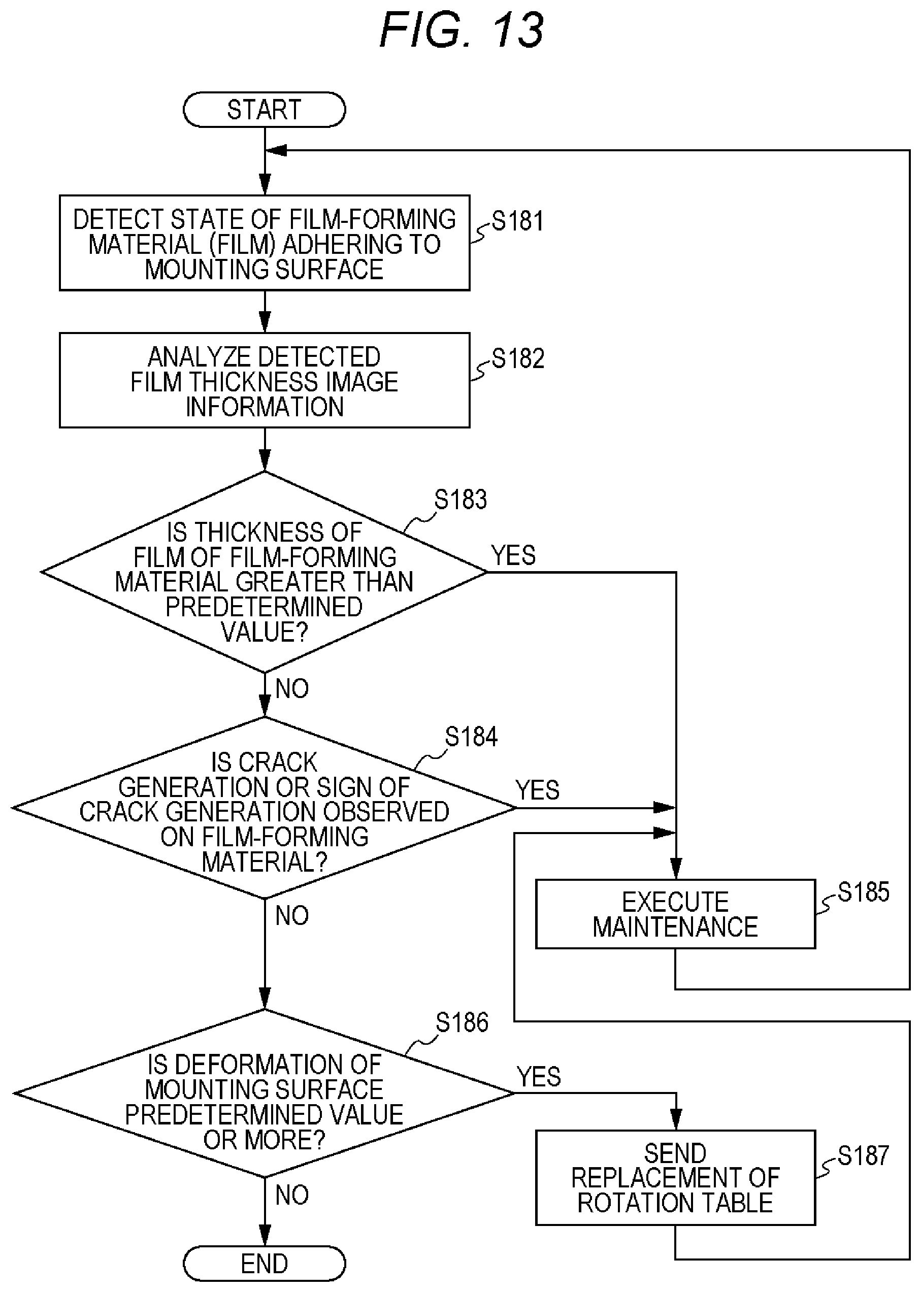 Patent US12622212 Figure 10 – Substrate processing apparatus, method of manufacturing semiconductor device, and non-transitory computer-readable recording medium