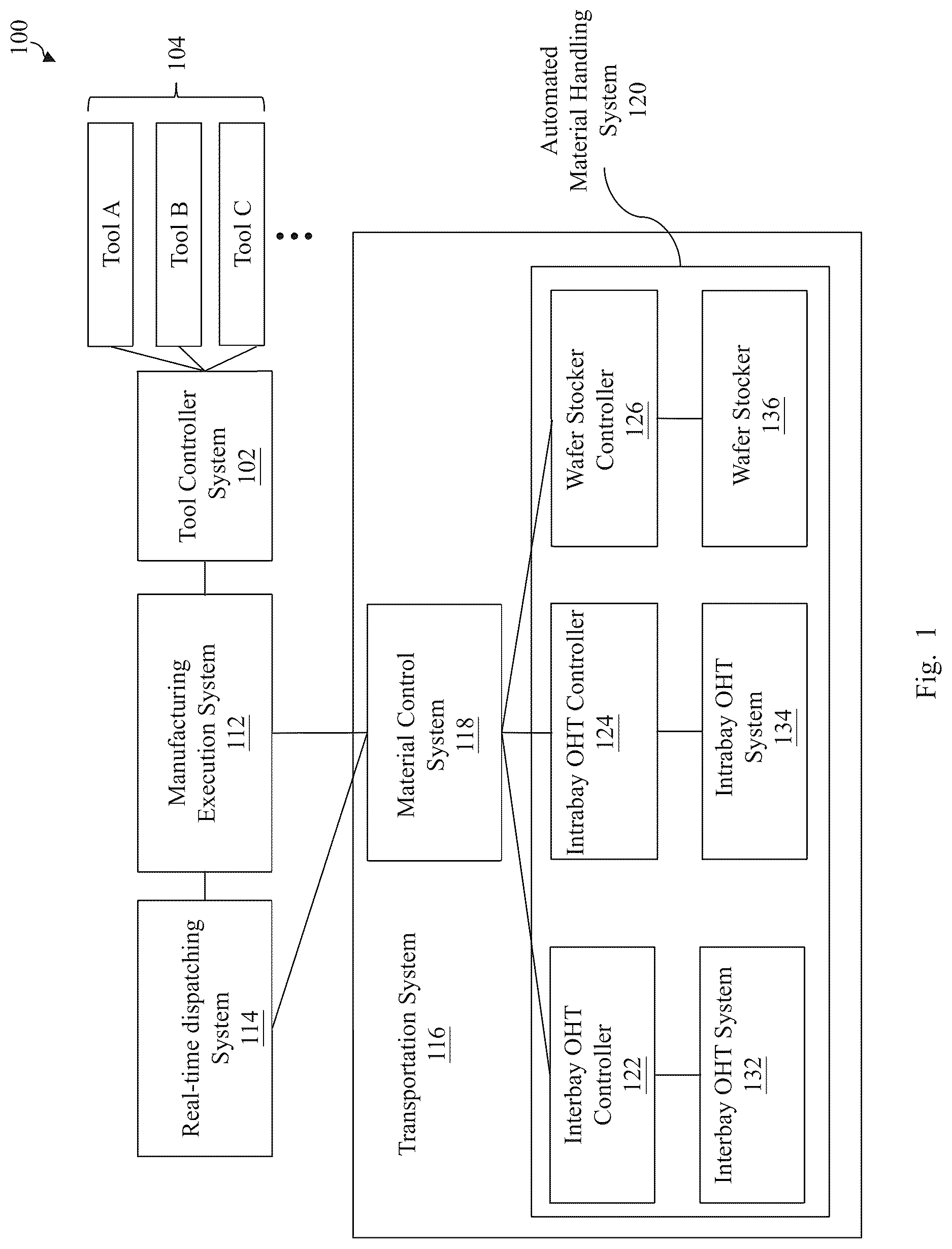 Patent US12622215 Figure 1 – Turntable for wafer transport system