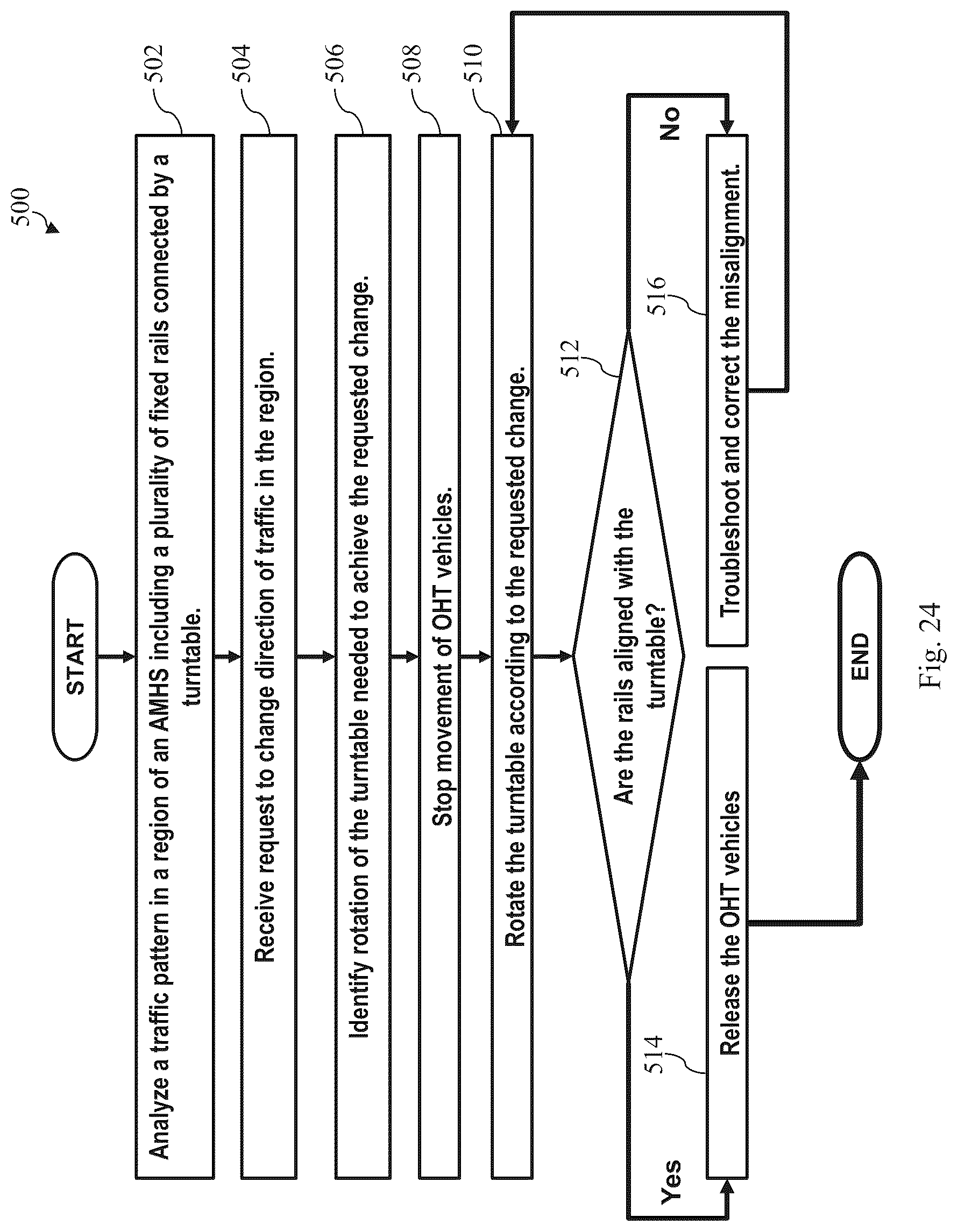 Patent US12622215 Figure 14 – Turntable for wafer transport system