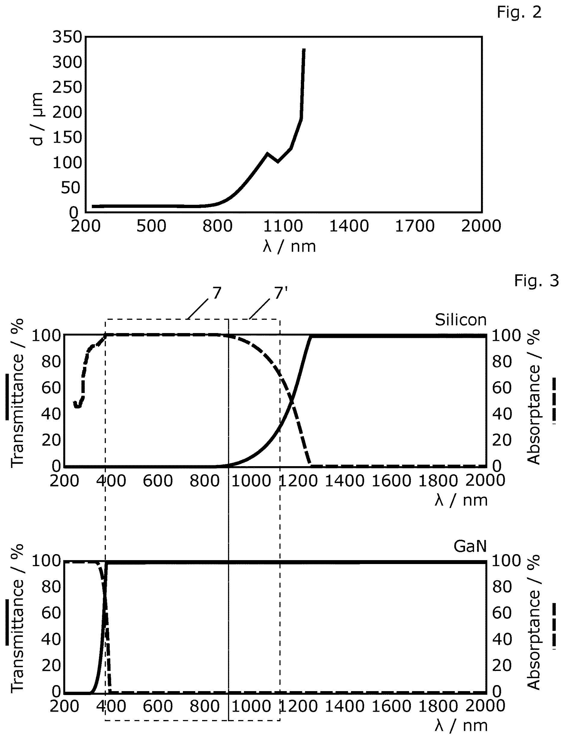 Patent US12622221 Figure 2 – Method for the separation of structures from a substrate