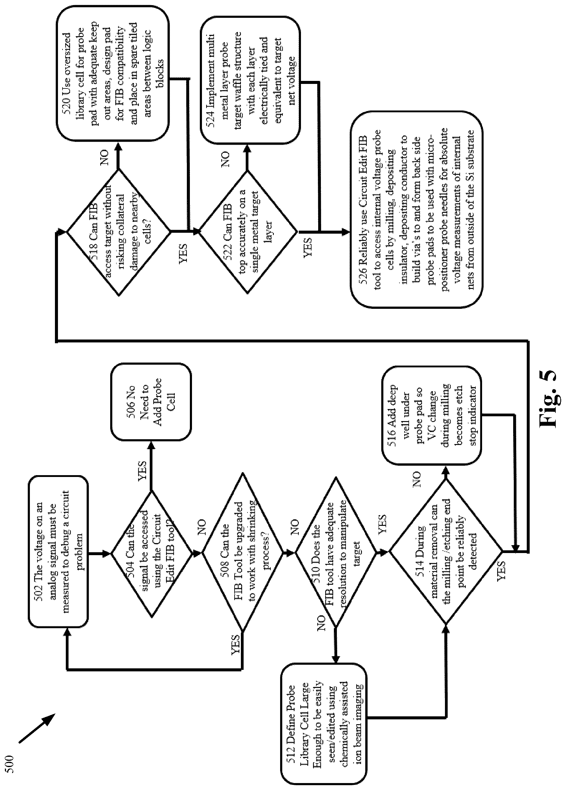 Patent US12622229 Figure 5 – Structure and method for test-point access in a semiconductor