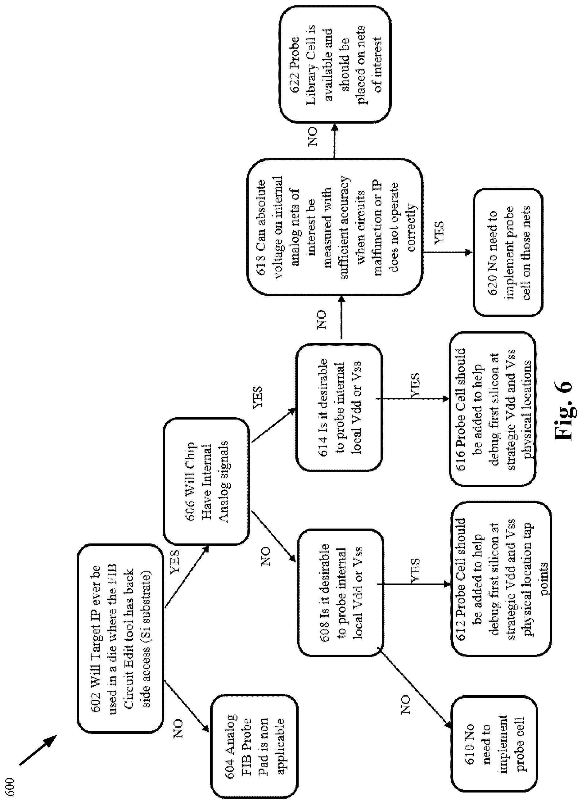 Patent US12622229 Figure 6 – Structure and method for test-point access in a semiconductor
