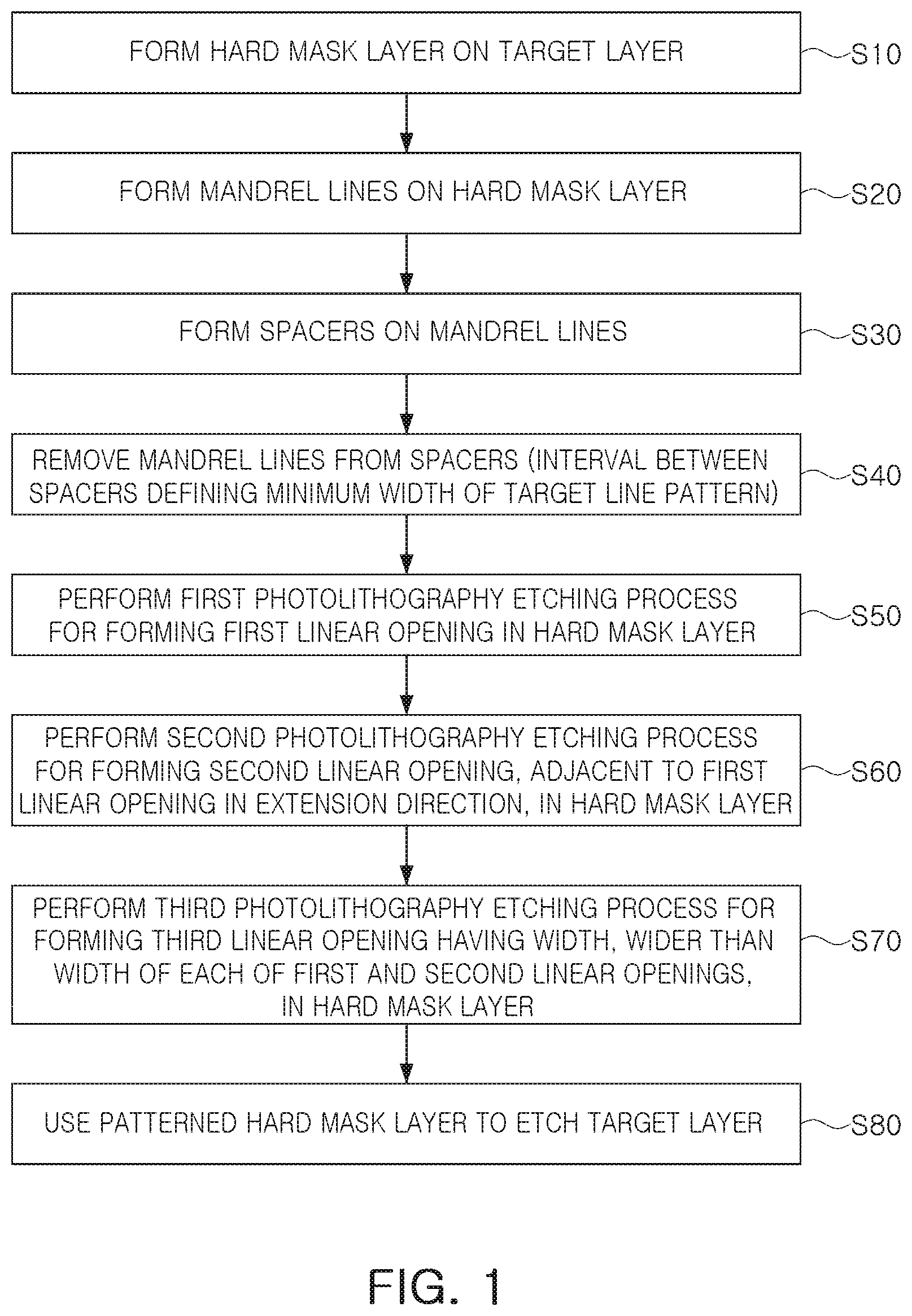 Patent US12622233 Figure 1 – Method of fabricating semiconductor device