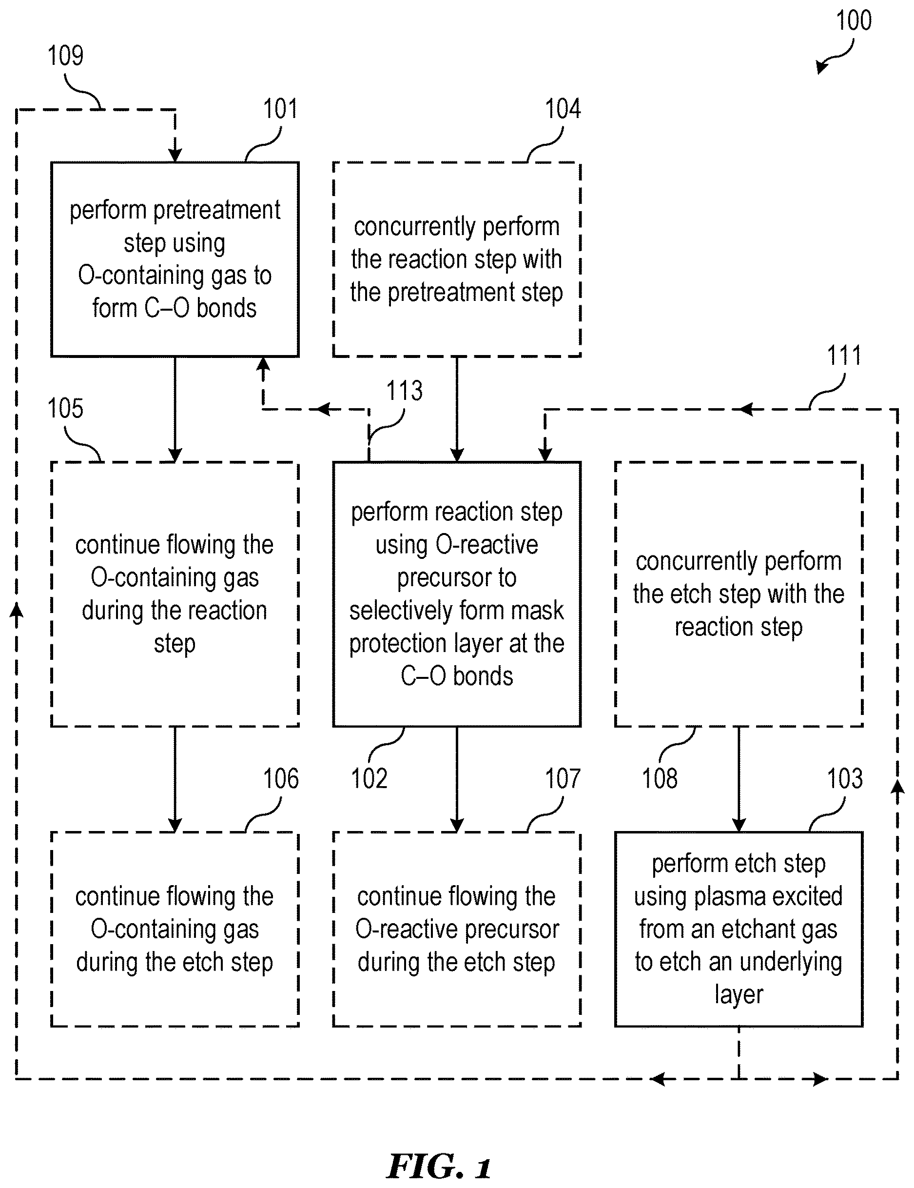 Patent US12622234 Figure 1 – Selective in-situ carbon-based mask protection