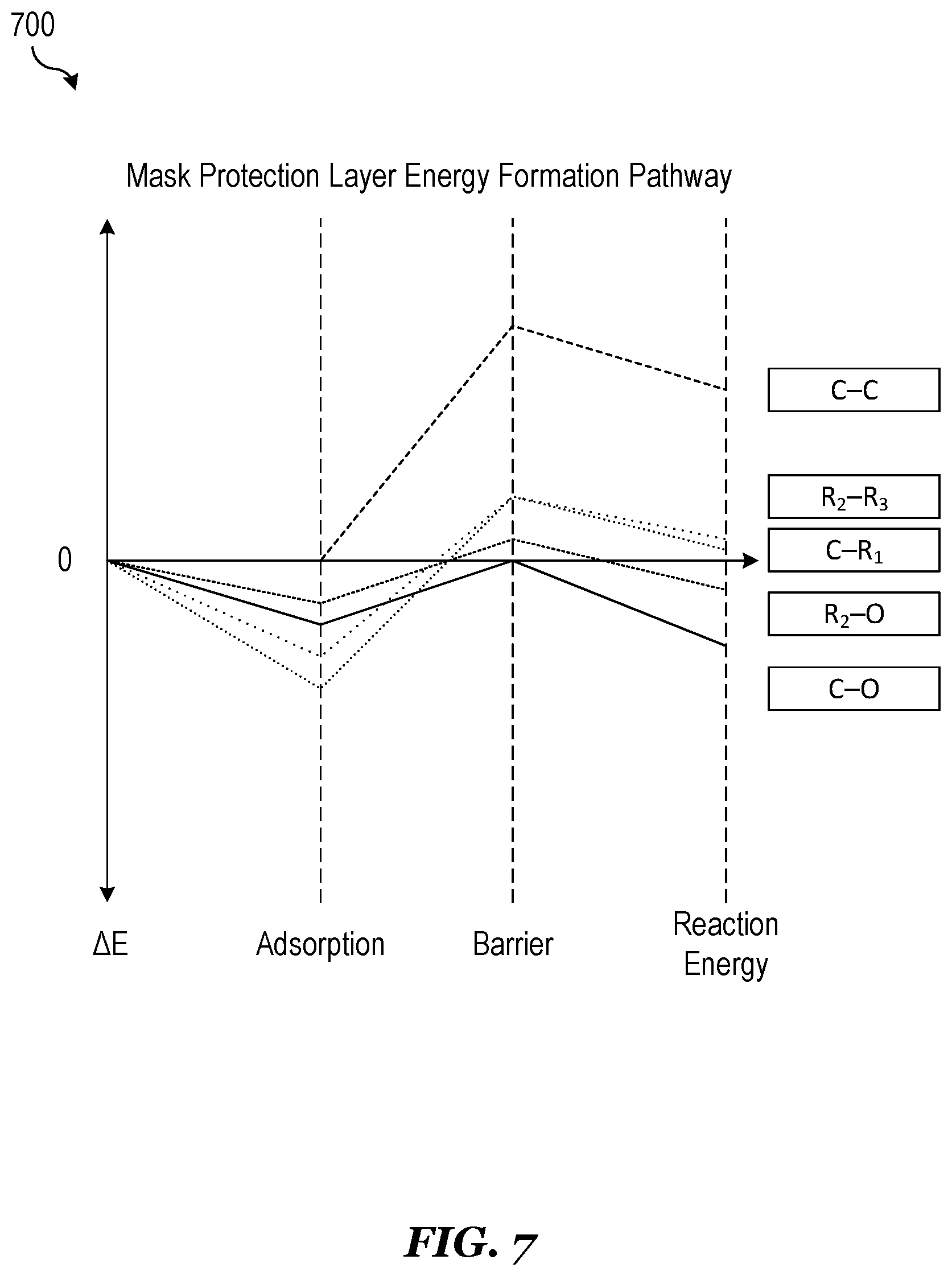 Patent US12622234 Figure 7 – Selective in-situ carbon-based mask protection