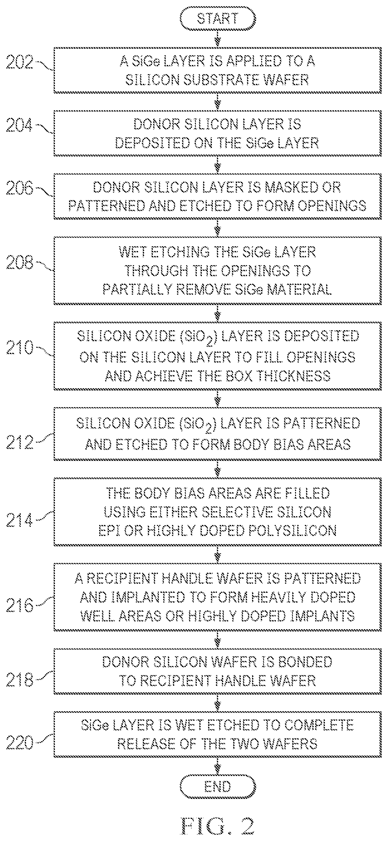 Patent US12622238 Figure 8 – Device and method for fabricating a patterned FD-SOI wafer including exposed buried oxide