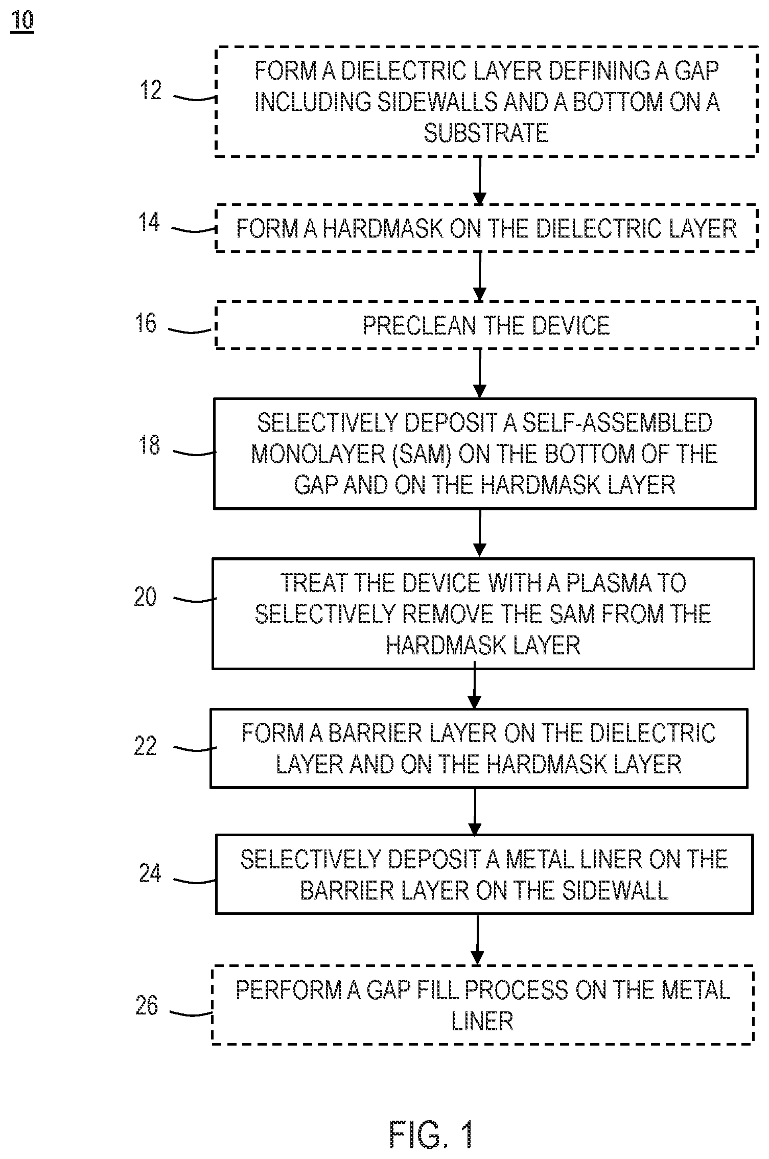 Patent US12622242 Figure 1 – Selective self-assembled monolayer (SAM) removal