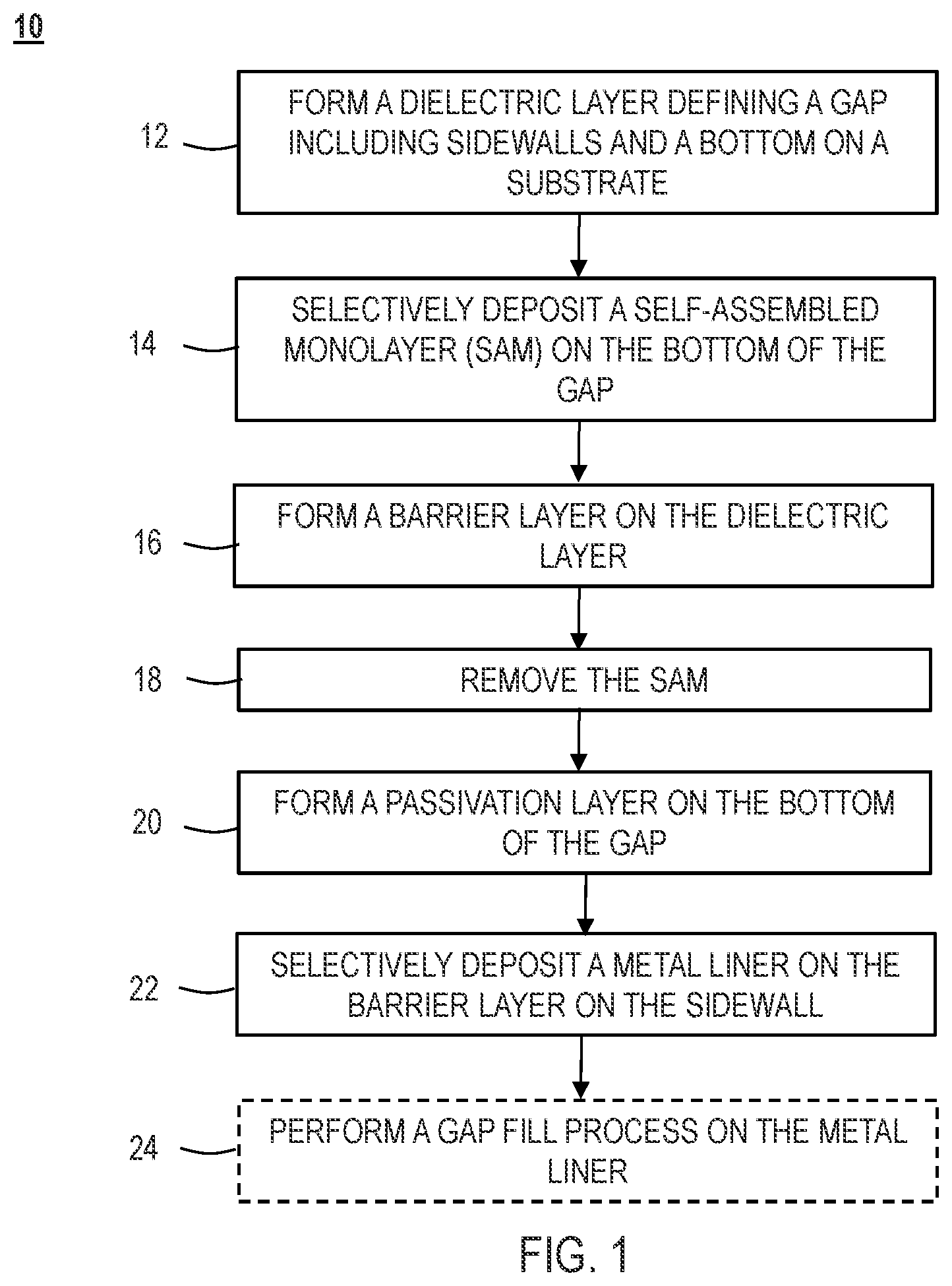 Patent US12622243 Figure 1 – Selective liner deposition for via resistance reduction