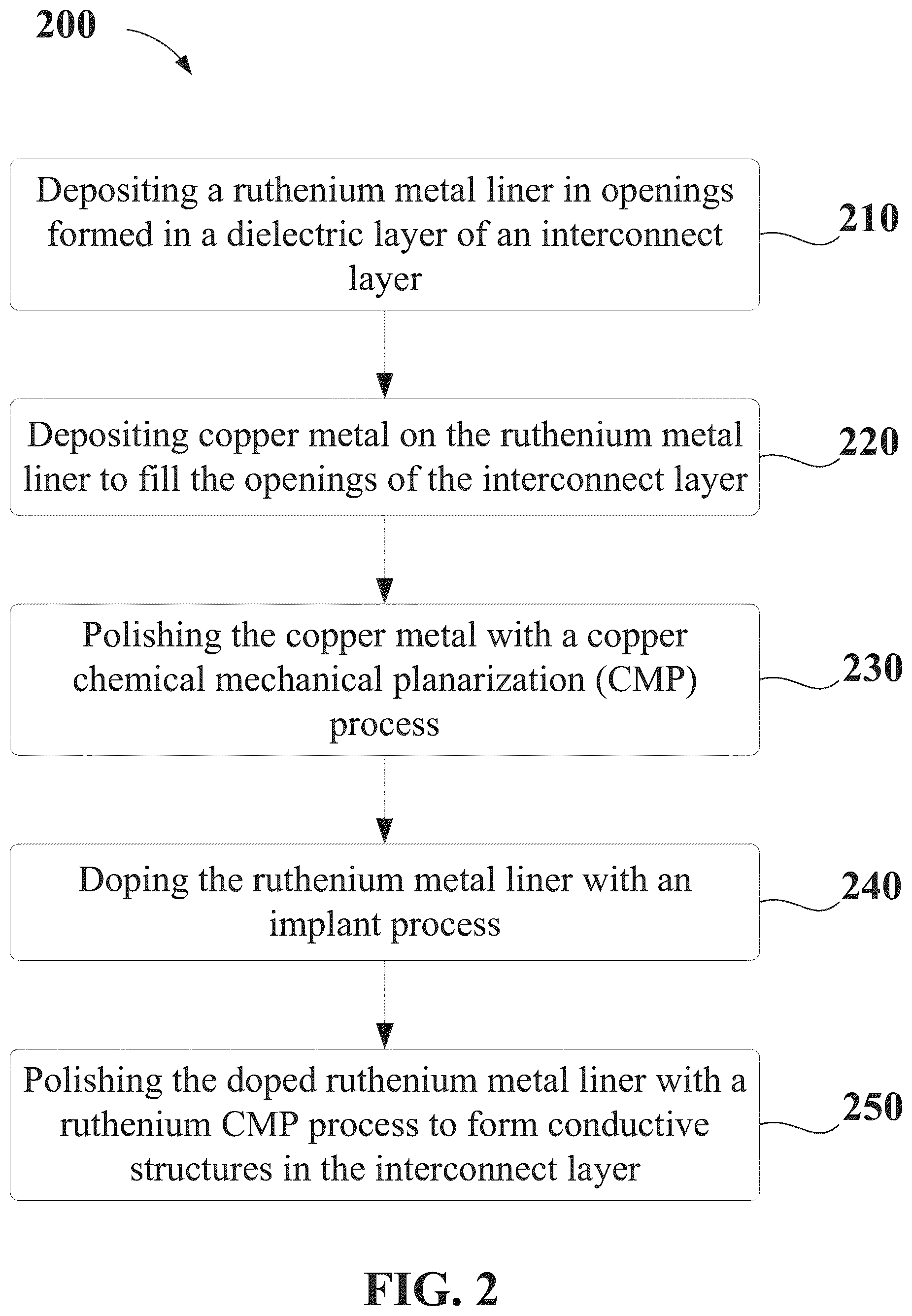 Patent US12622245 Figure 2 – Ion implant process for defect elimination in metal layer planarization